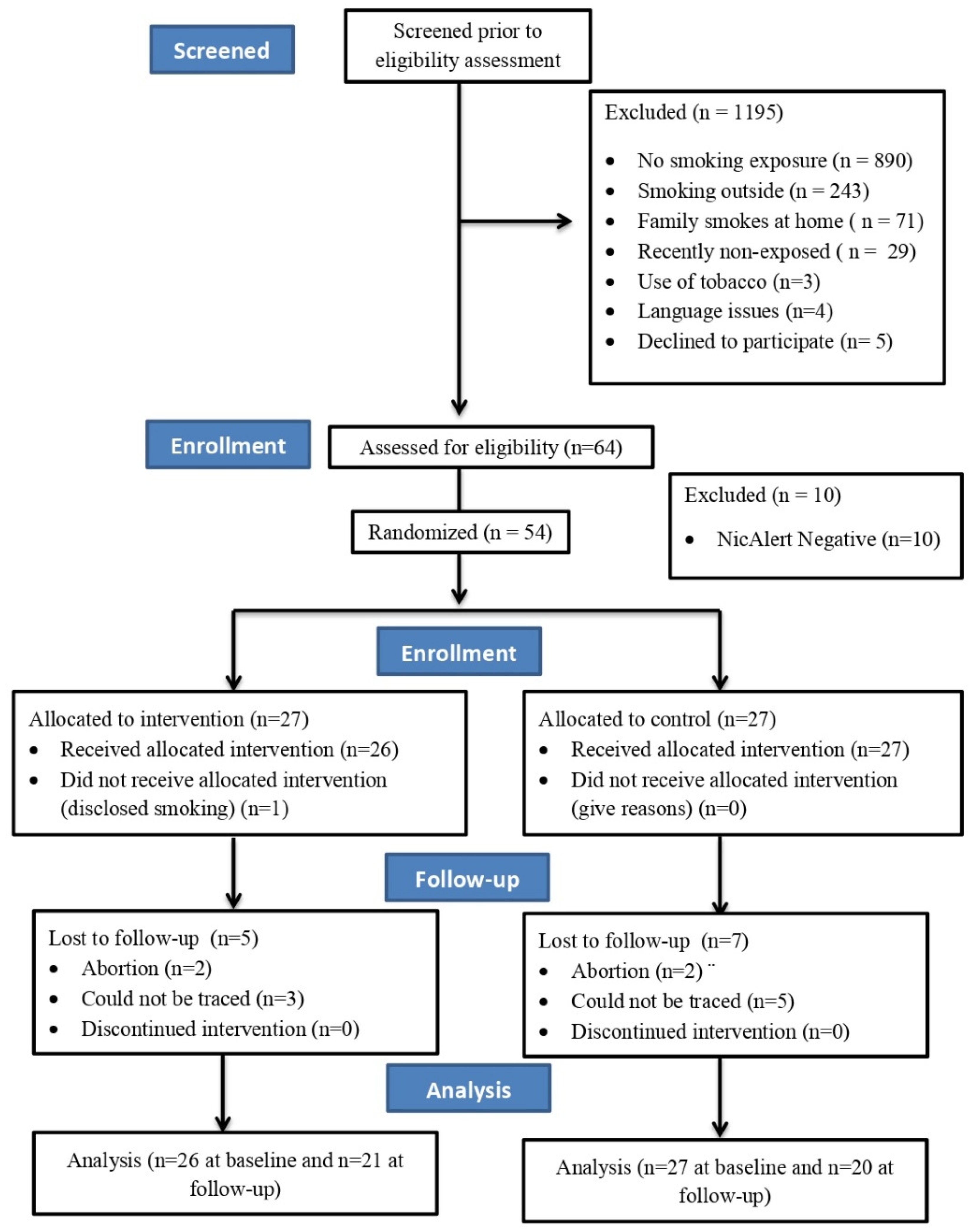 Ijerph 21 00490 g002