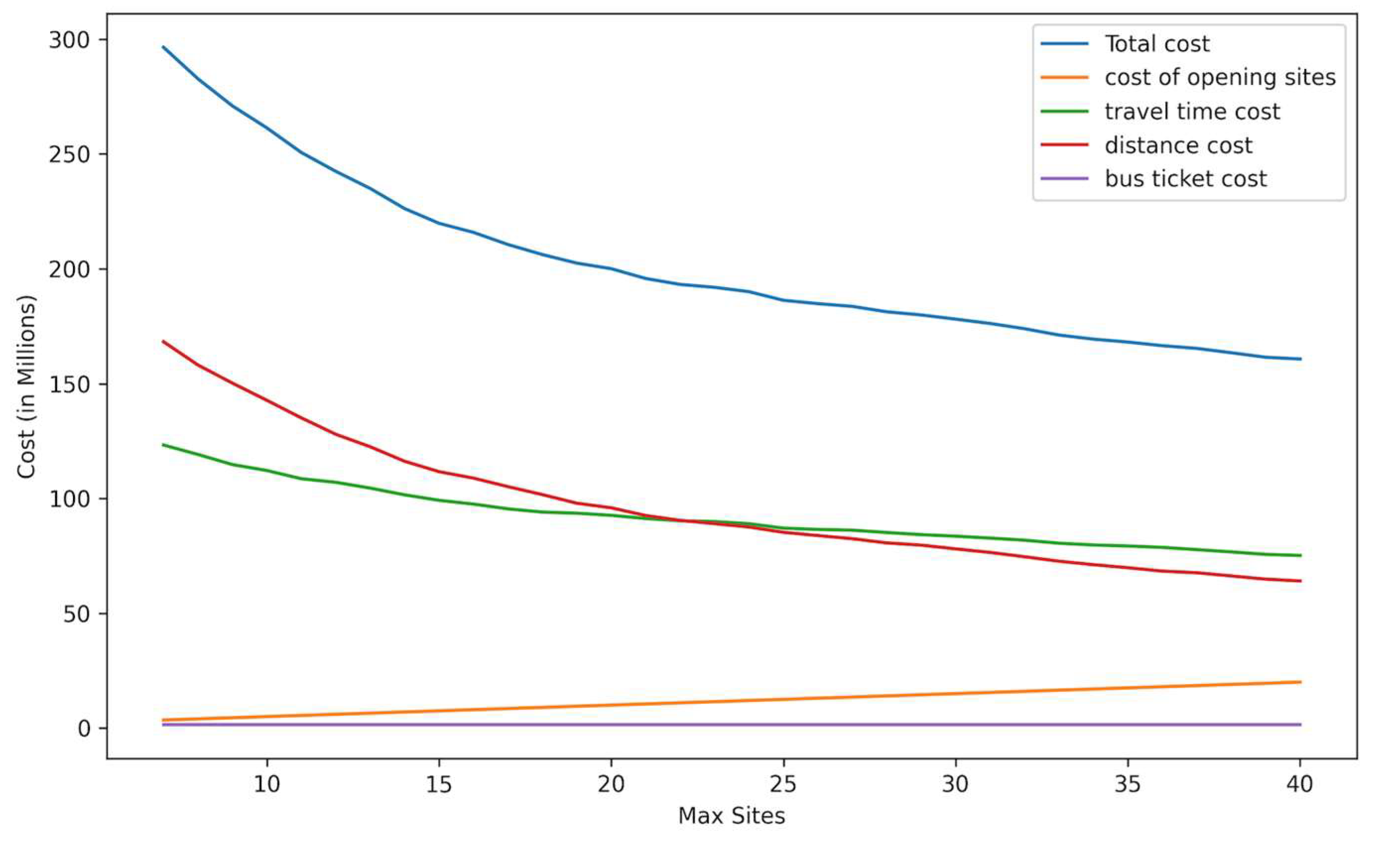 Ijerph 21 00491 g005