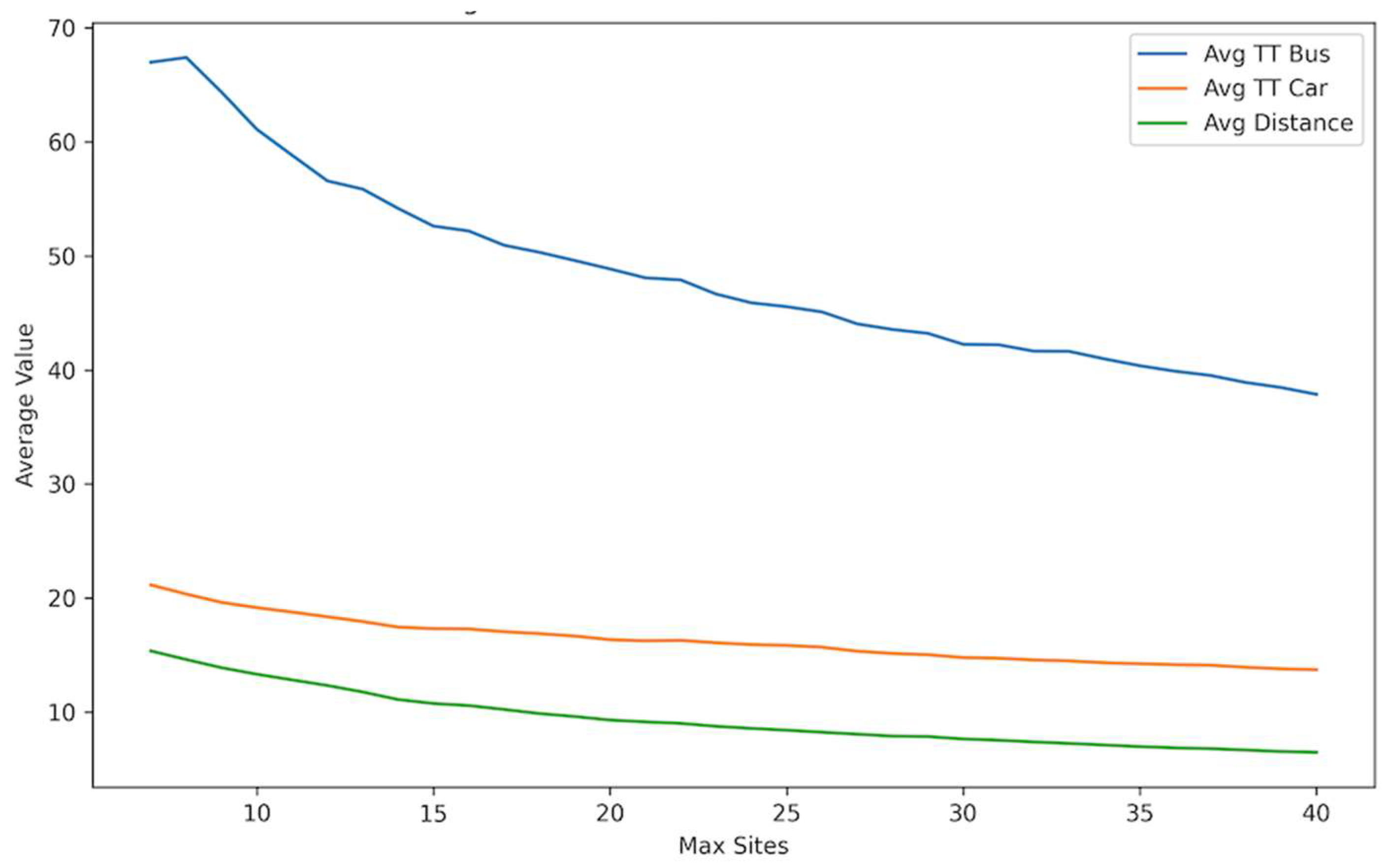 Ijerph 21 00491 g006