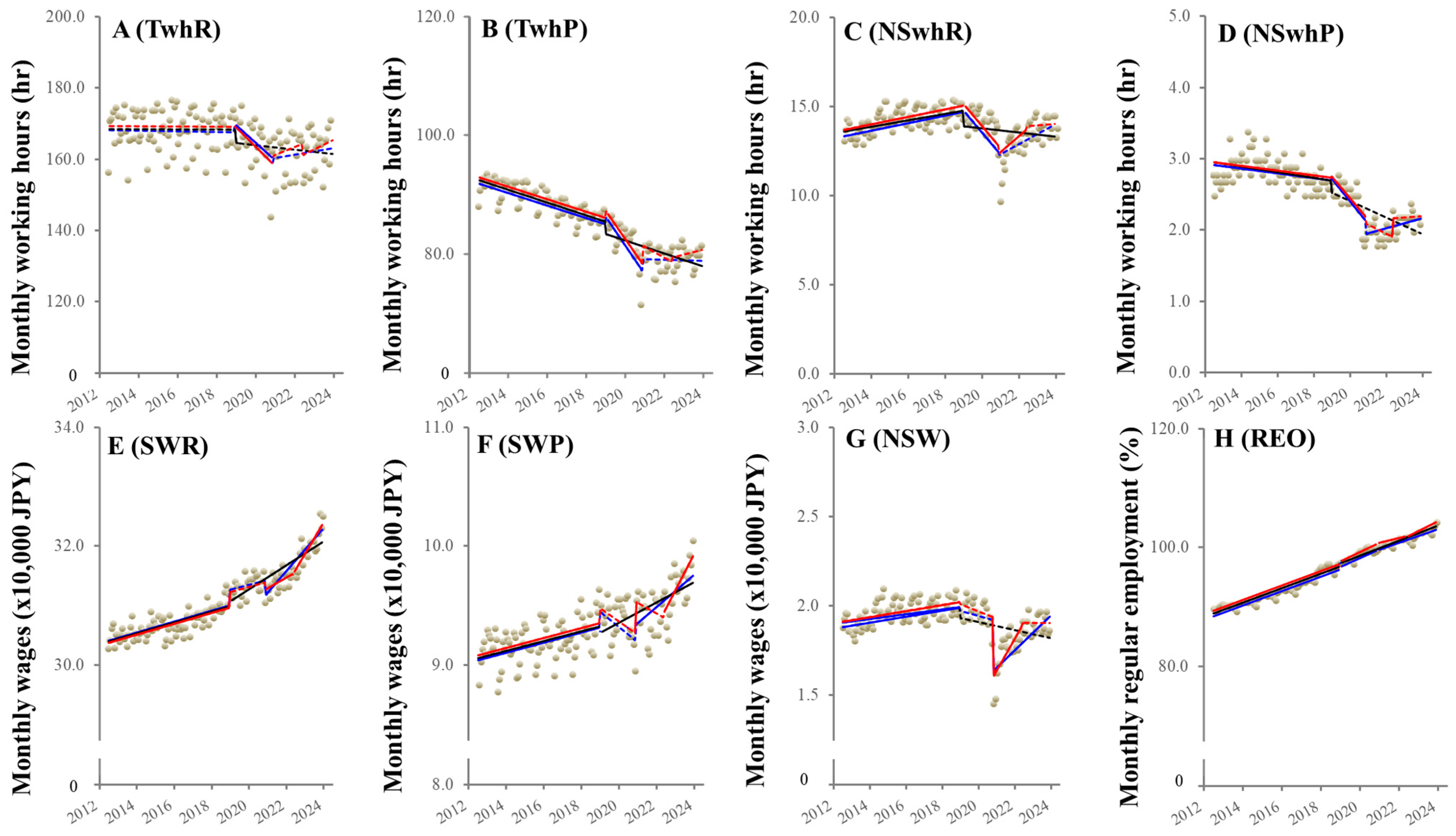 Ijerph 21 00499 g002
