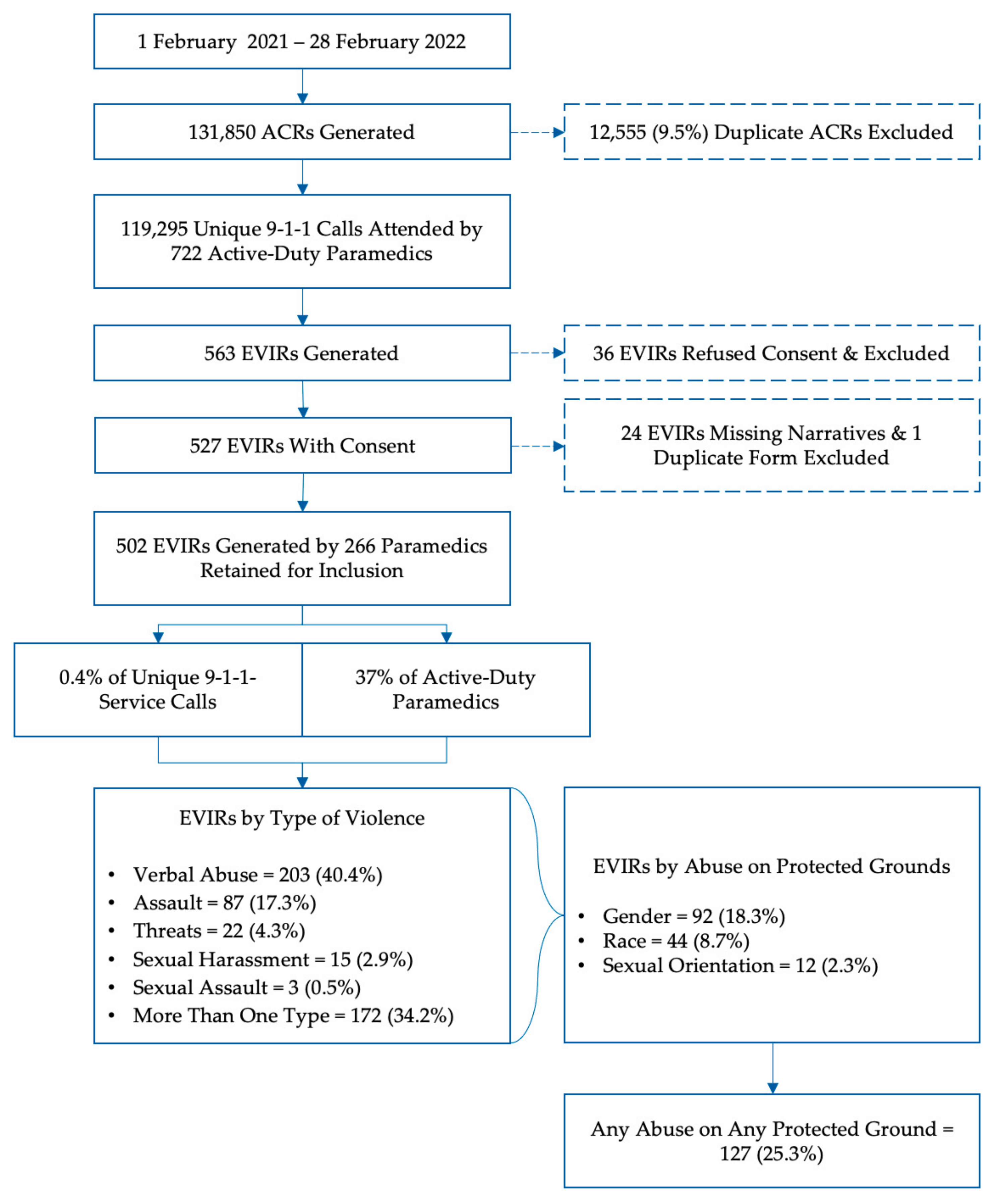 Ijerph 21 00505 g001 Ijerph 21 00505 g001