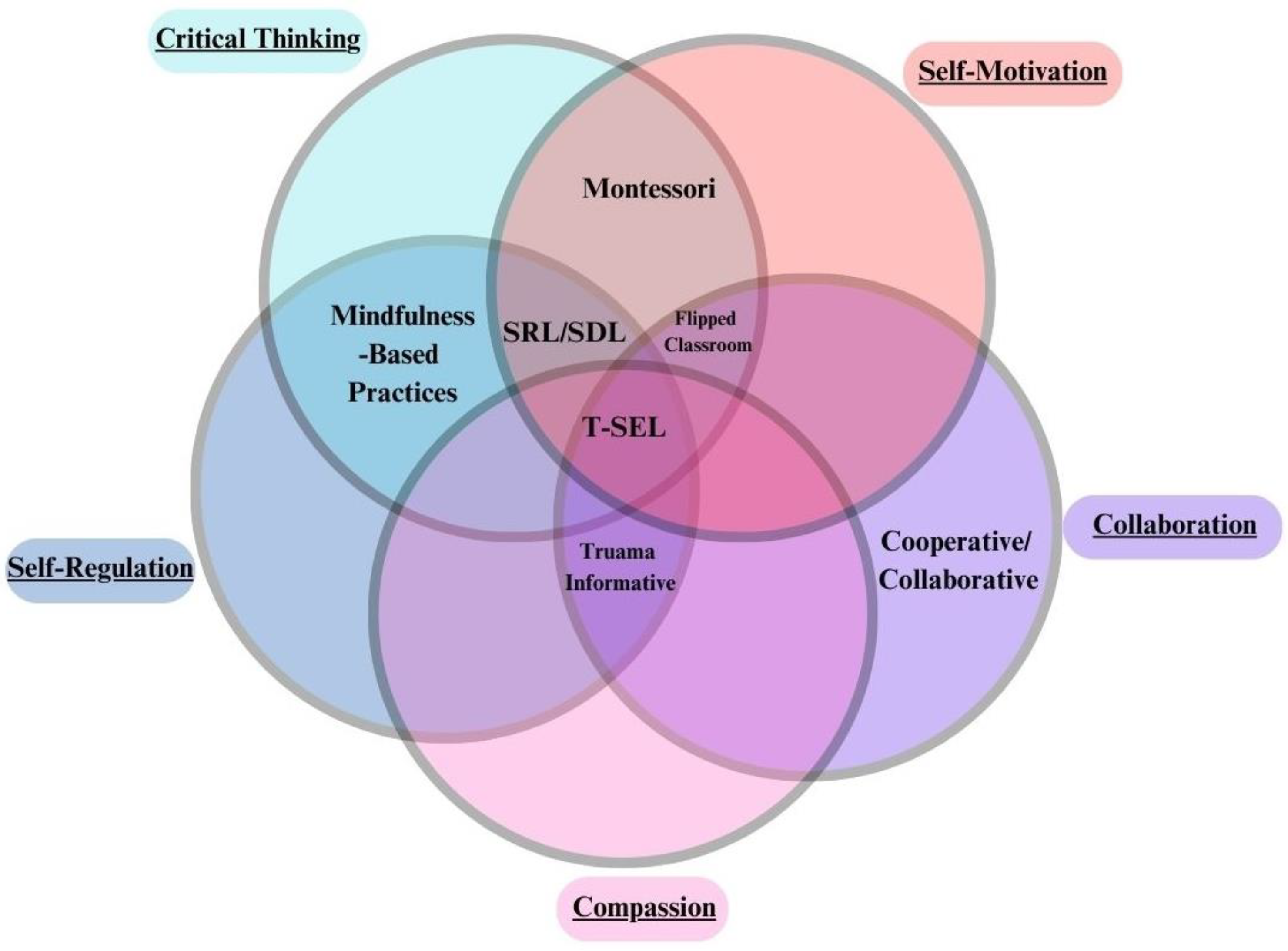 Ijerph 21 00506 g003