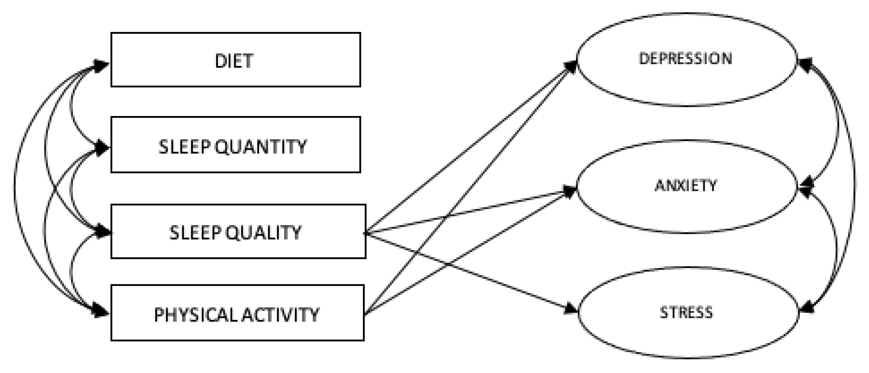 Ijerph 21 00509 g004 Ijerph 21 00509 g004