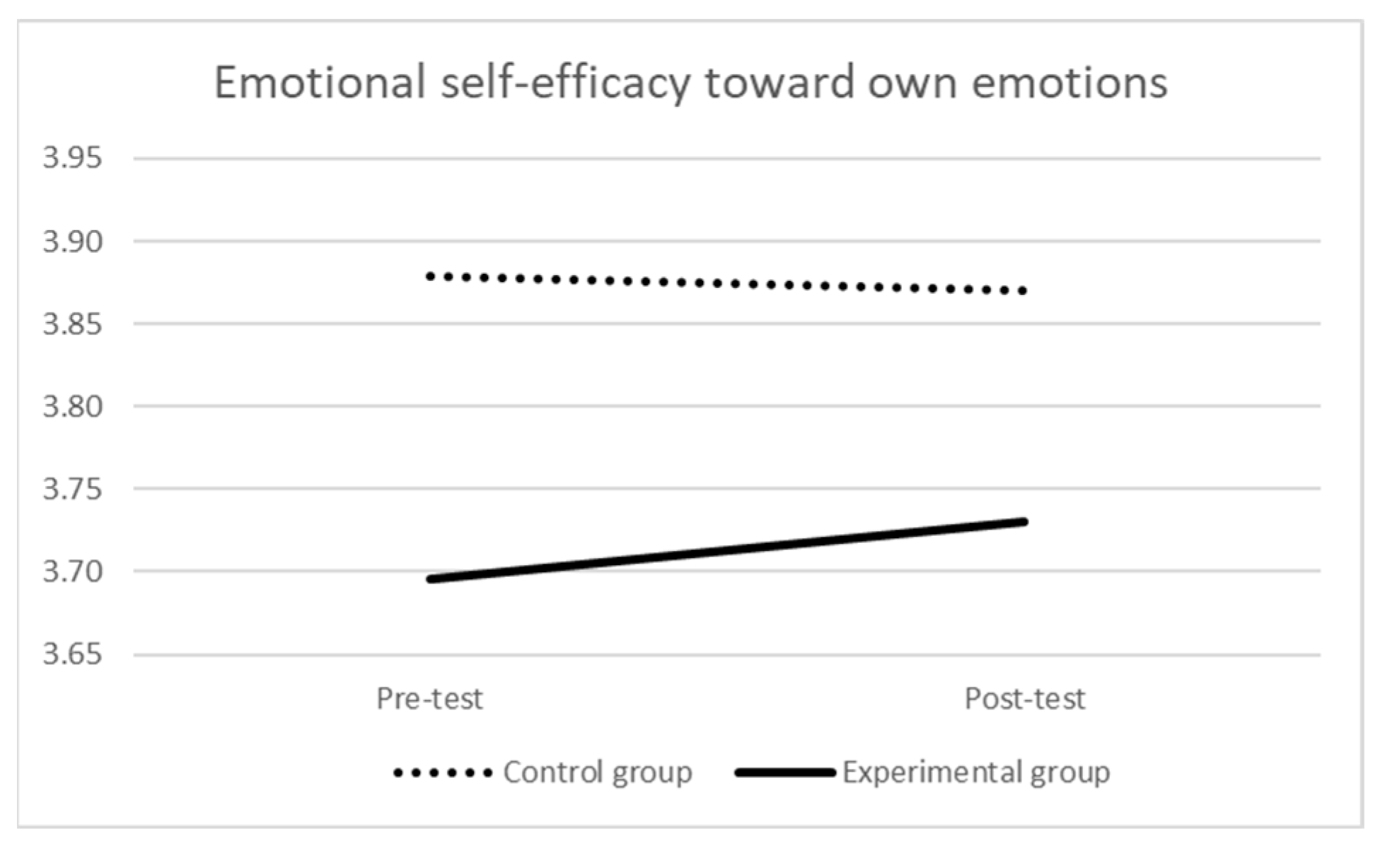 Ijerph 21 00511 g003