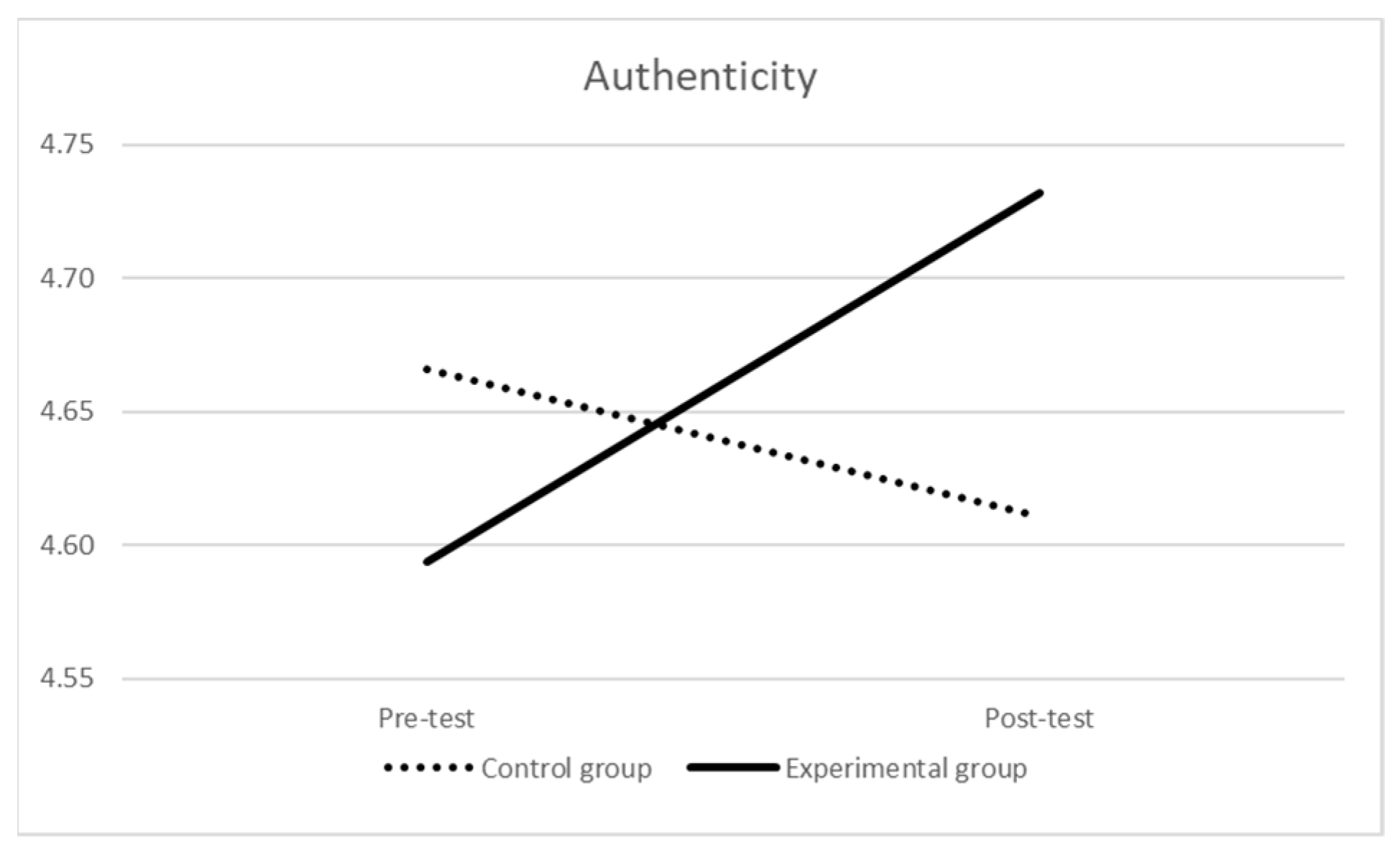 Ijerph 21 00511 g005