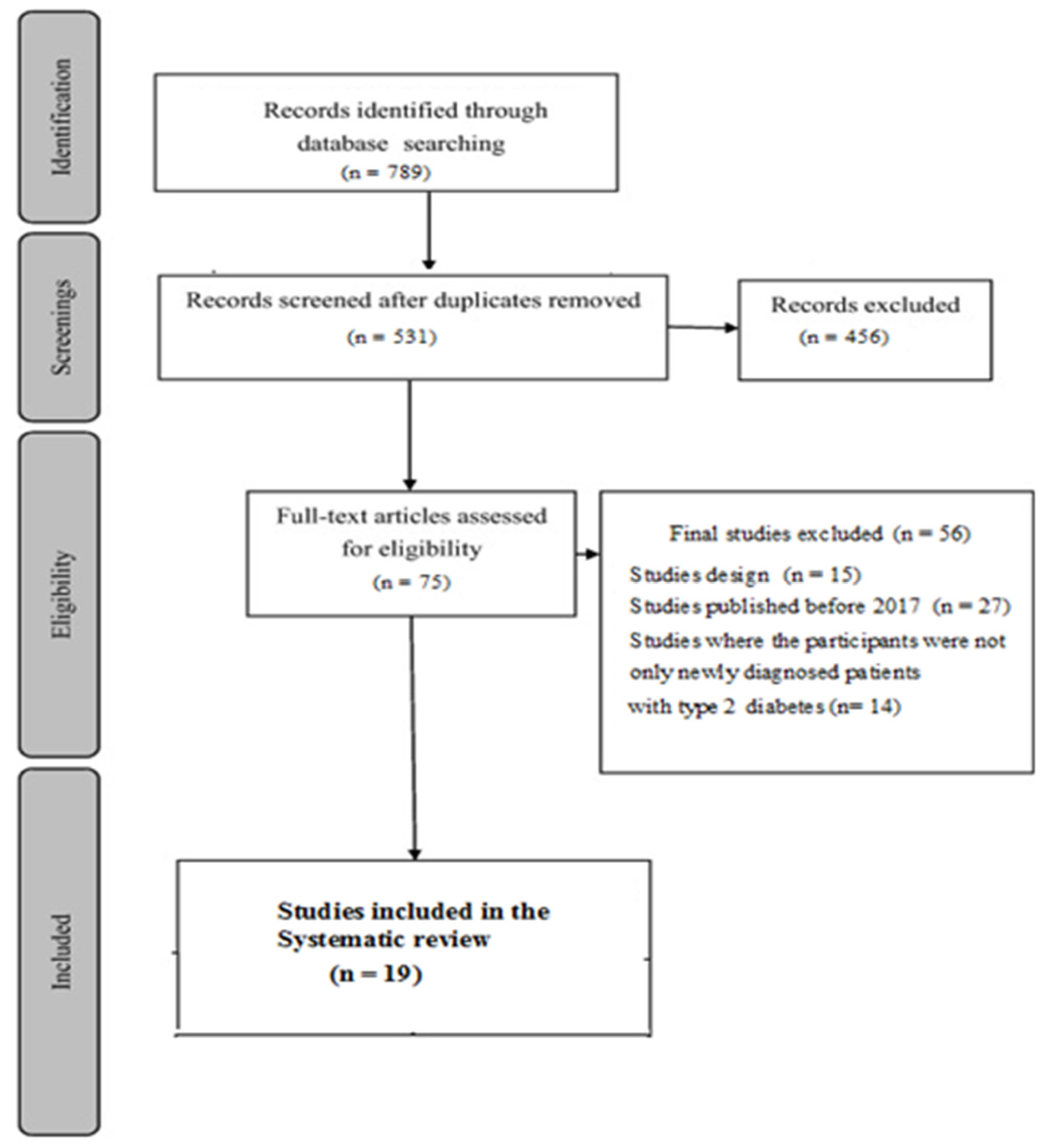 Ijerph 21 00522 g001