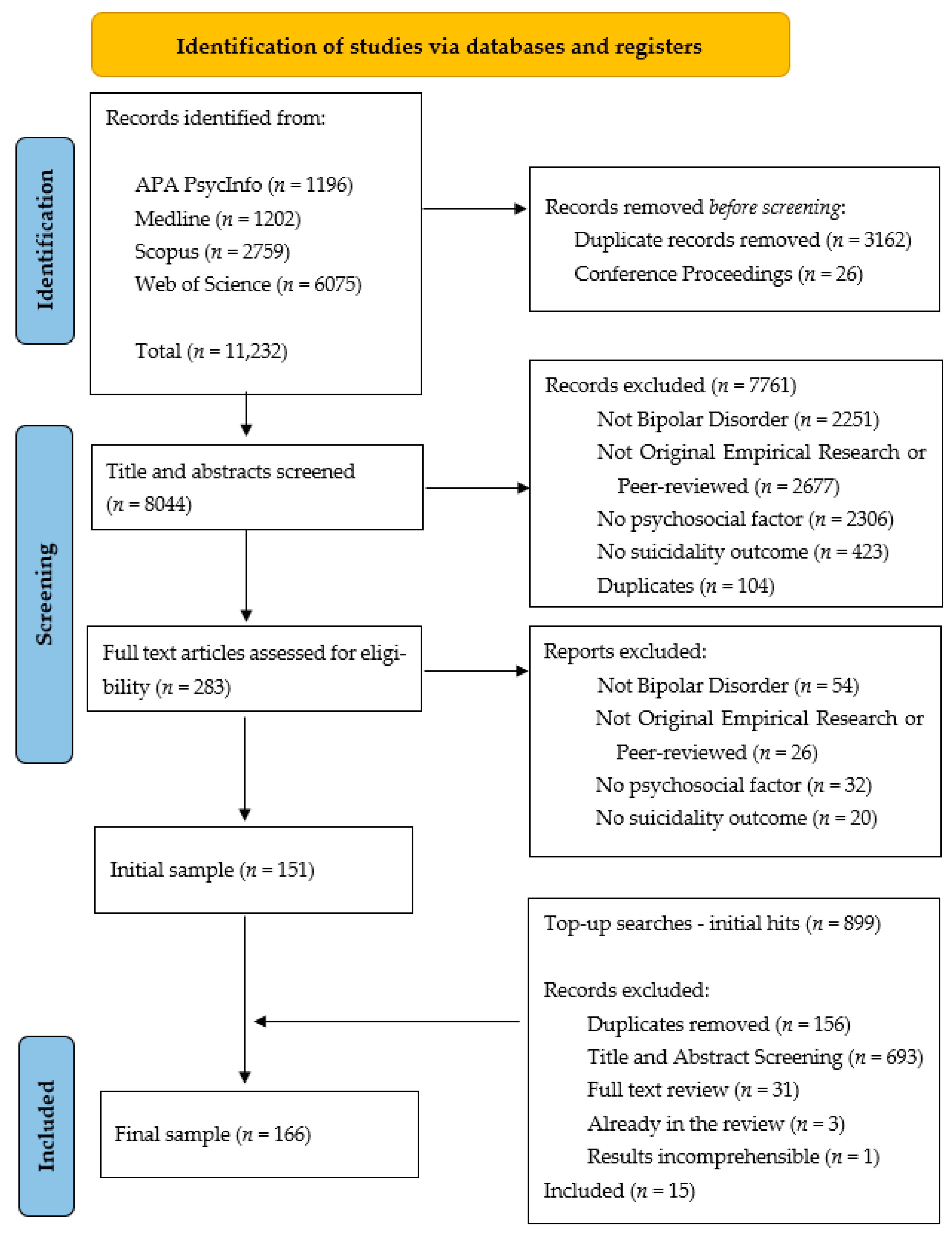 Ijerph 21 00525 g001