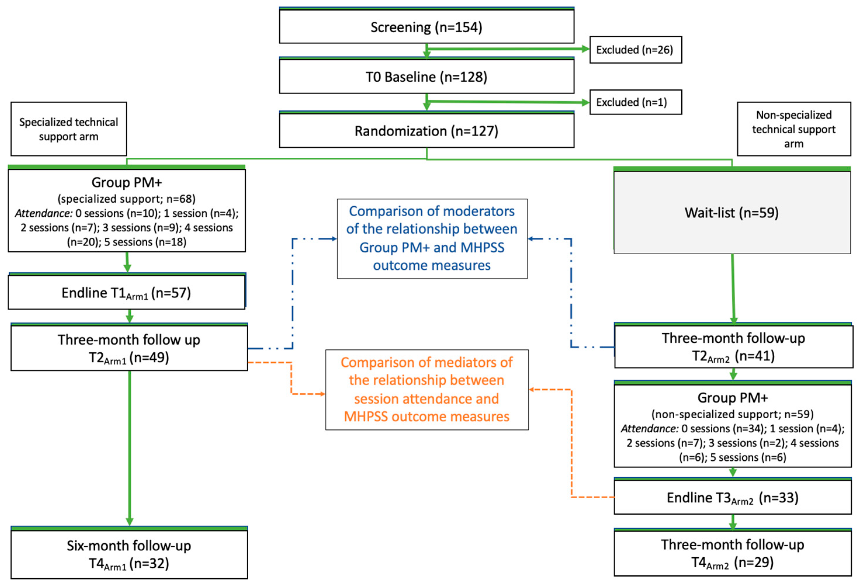 Ijerph 21 00527 g001