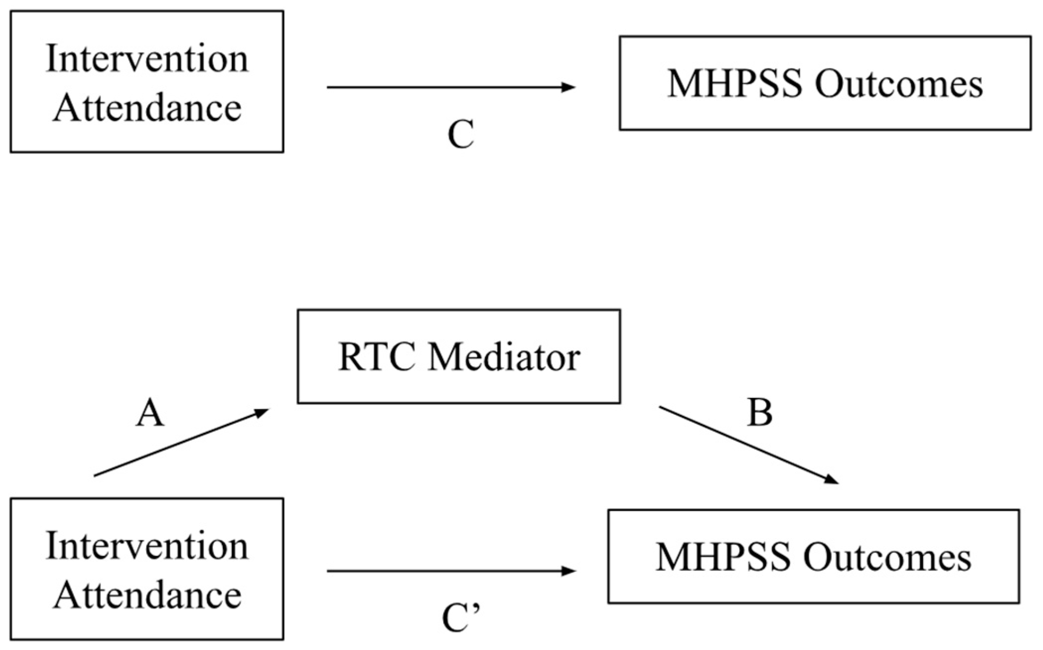 Ijerph 21 00527 g002