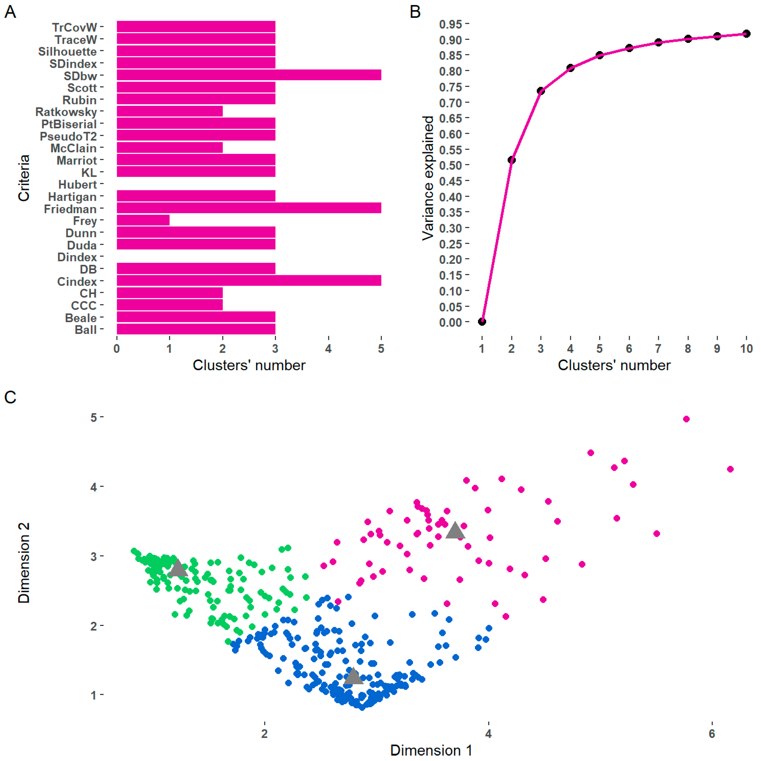 Ijerph 21 00537 g001
