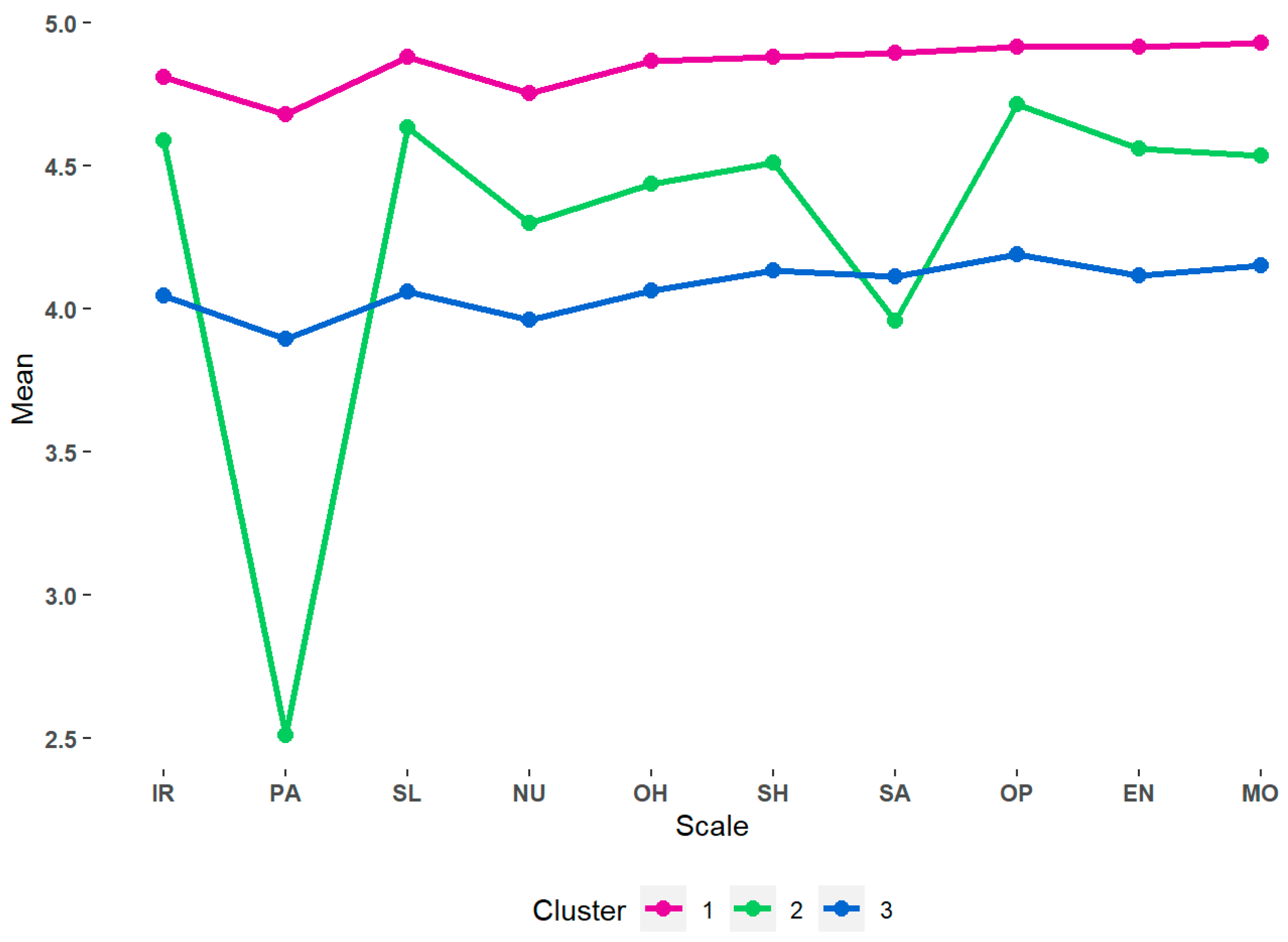 Ijerph 21 00537 g002