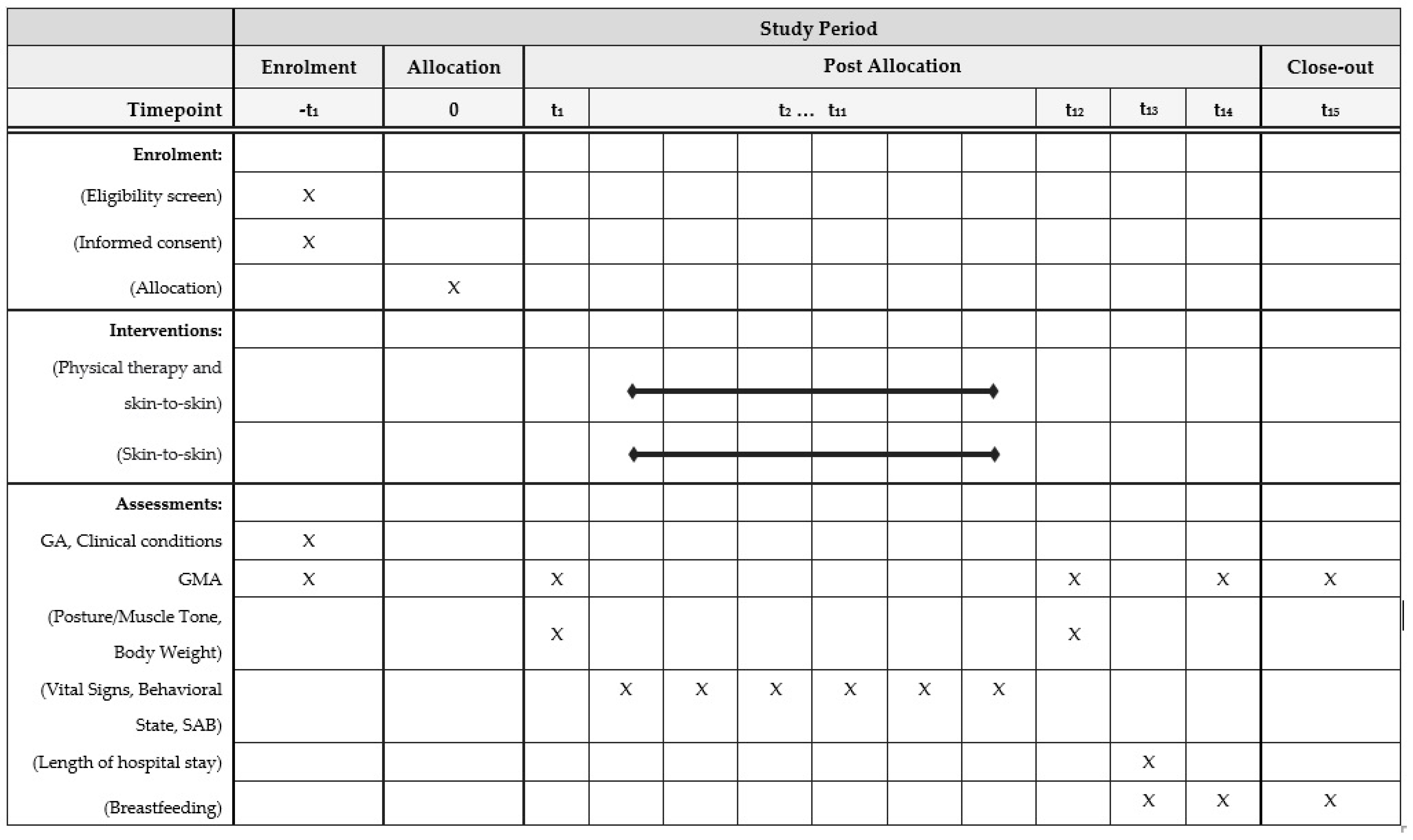 Ijerph 21 00538 g001