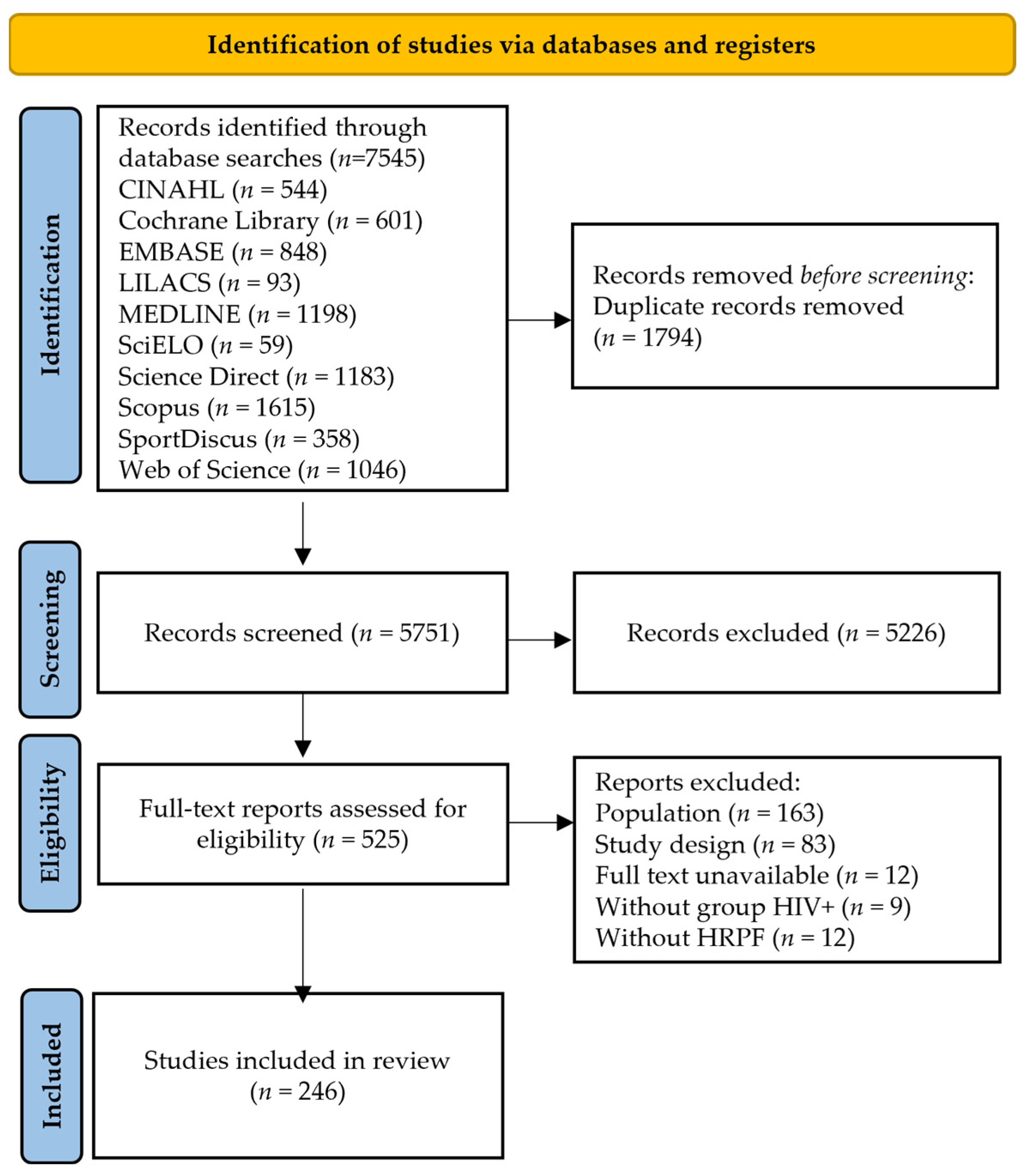 Ijerph 21 00541 g001