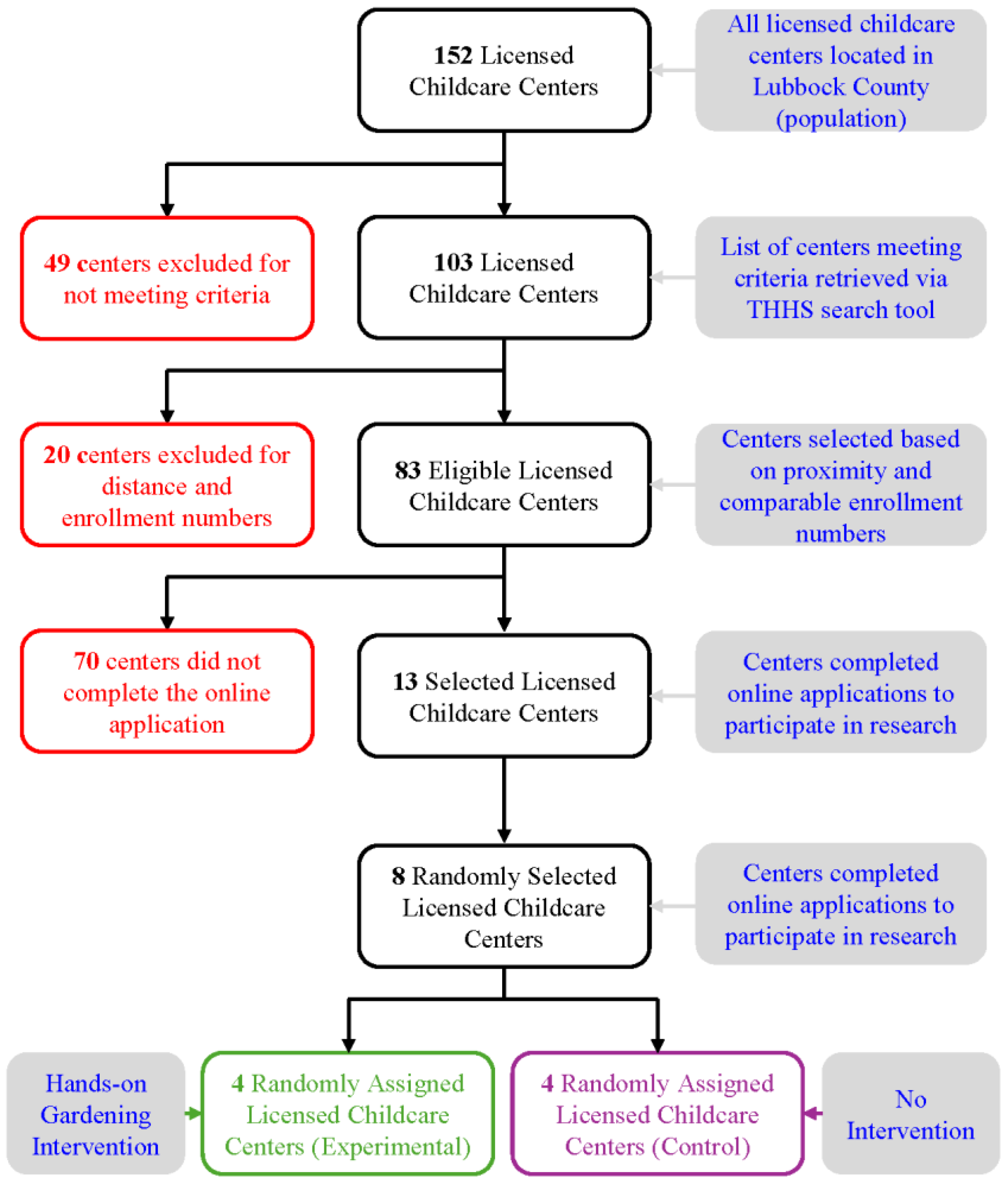 Ijerph 21 00548 g001