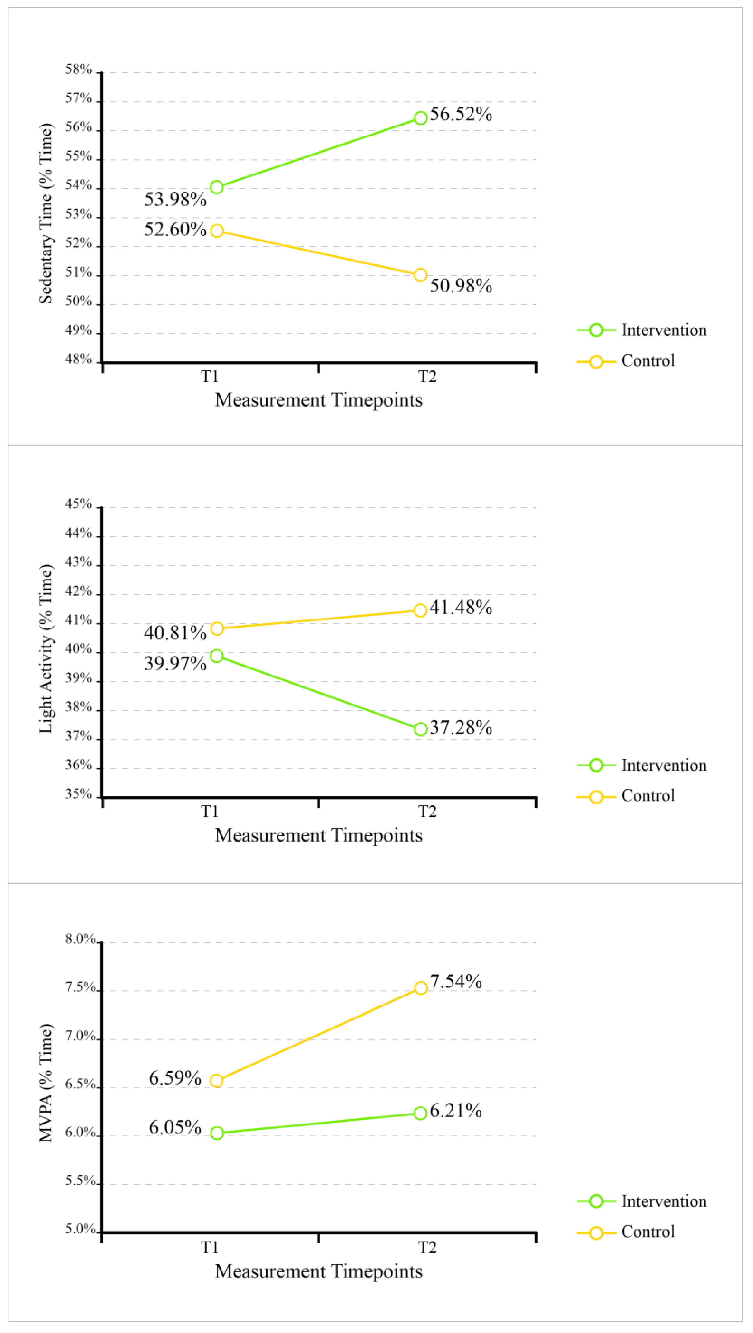 Ijerph 21 00548 g002