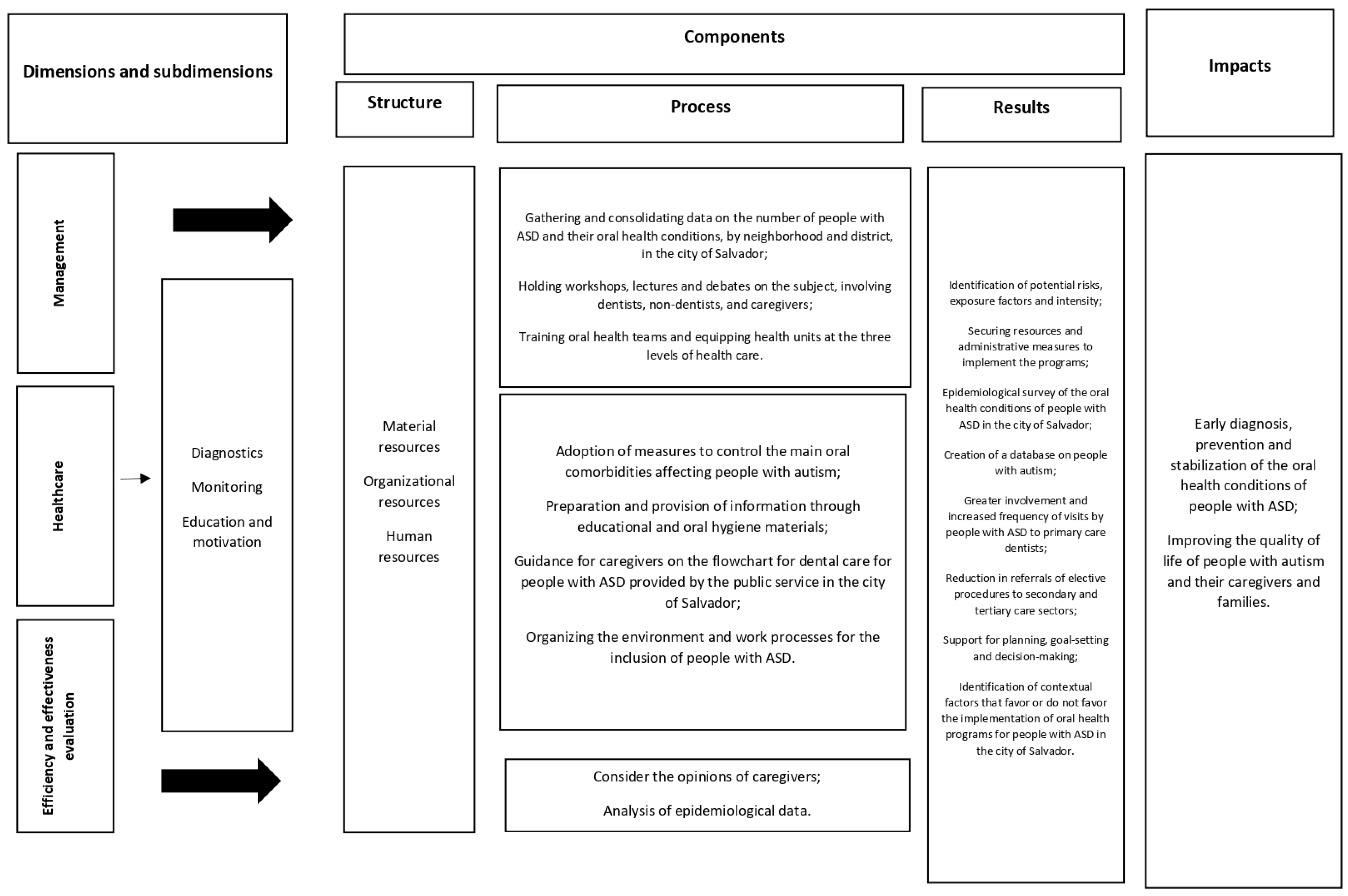 Ijerph 21 00555 g002