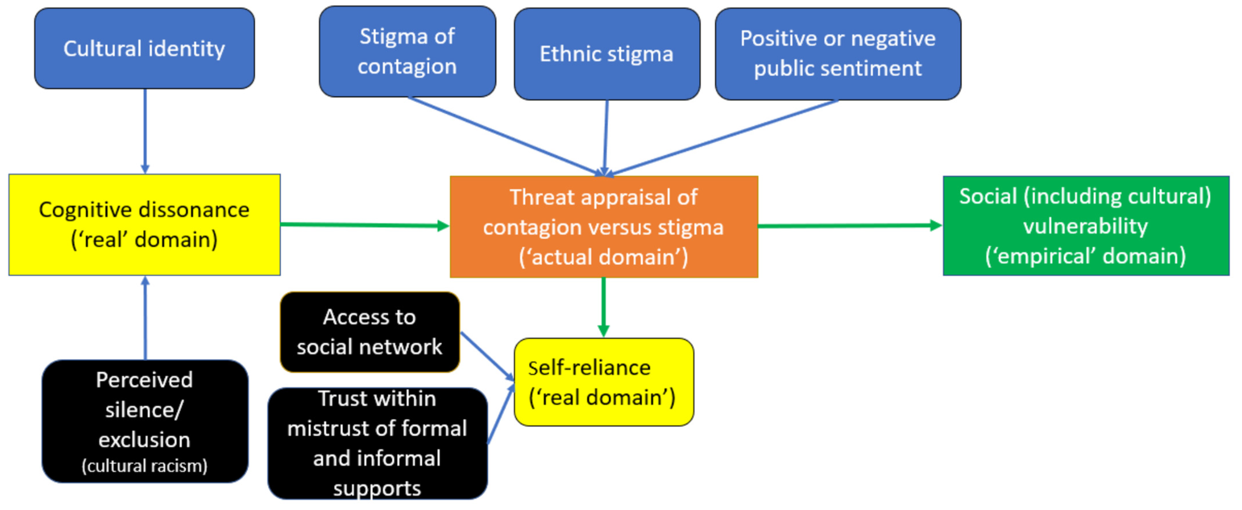 Ijerph 21 00556 g001