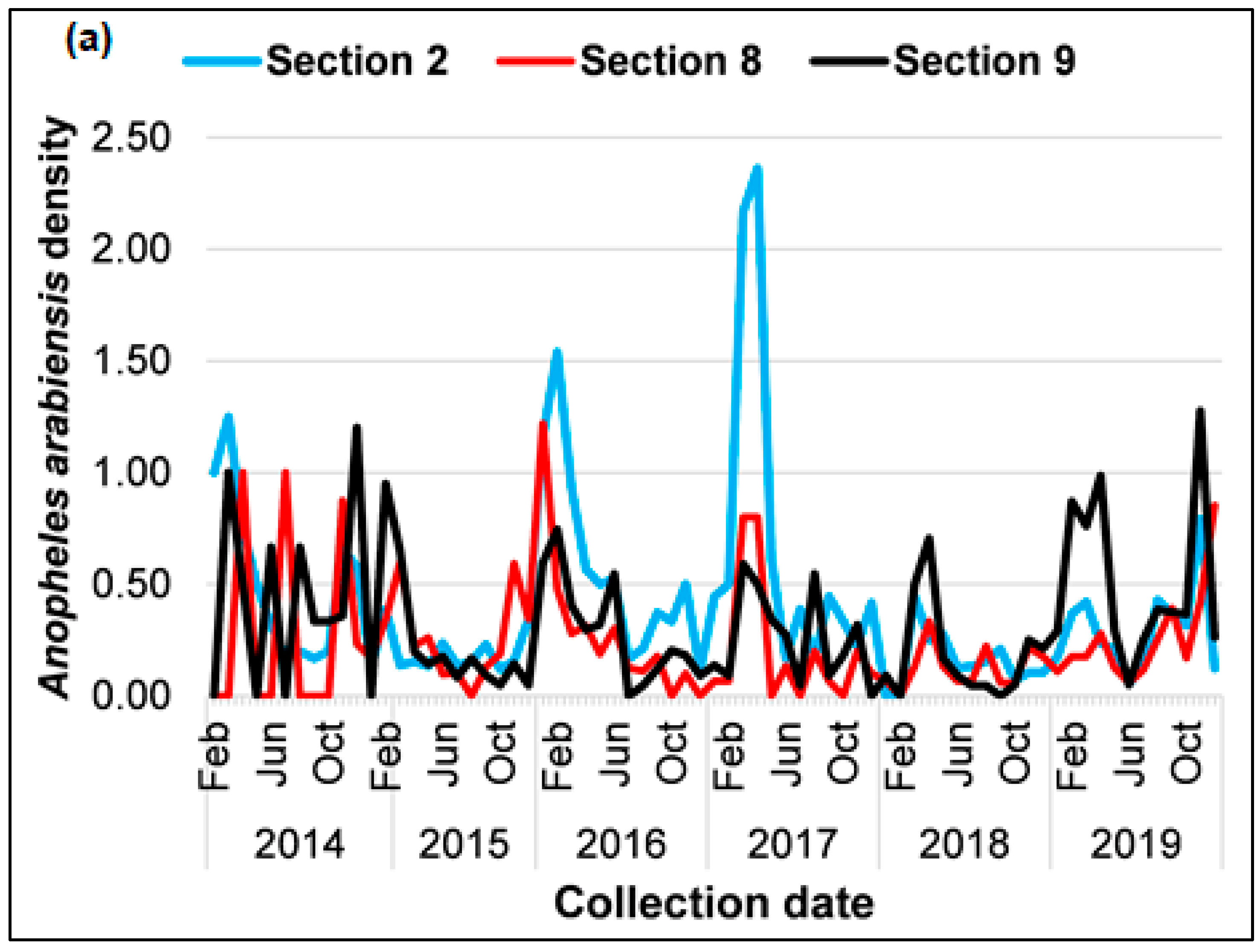 Ijerph 21 00558 g003a