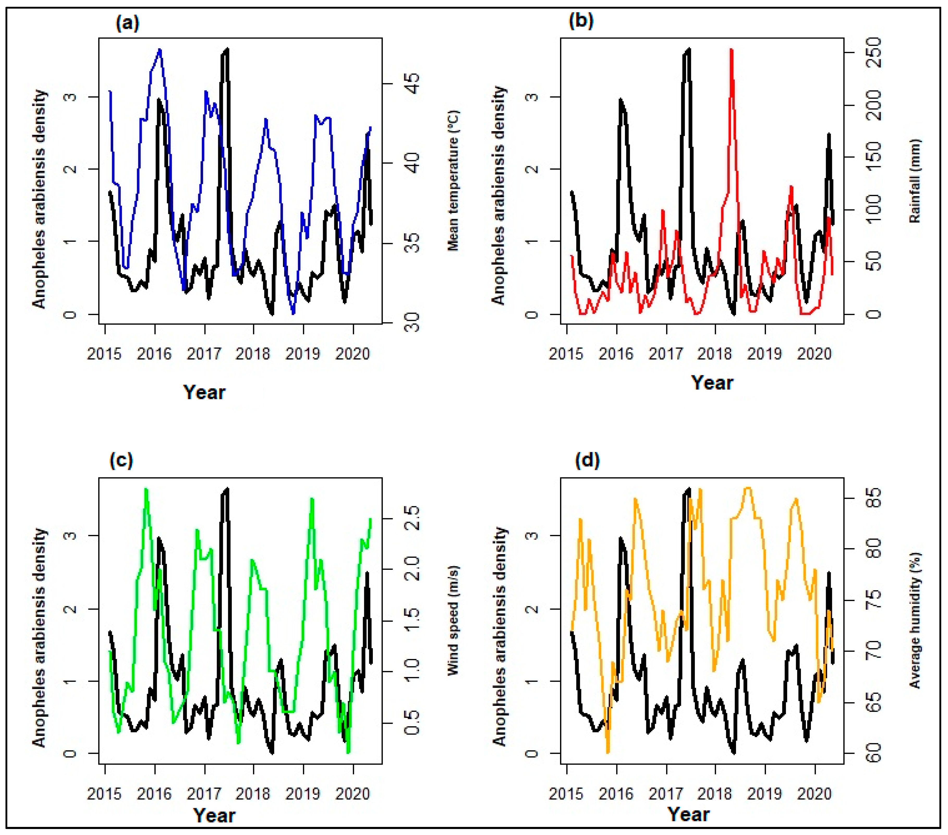 Ijerph 21 00558 g004