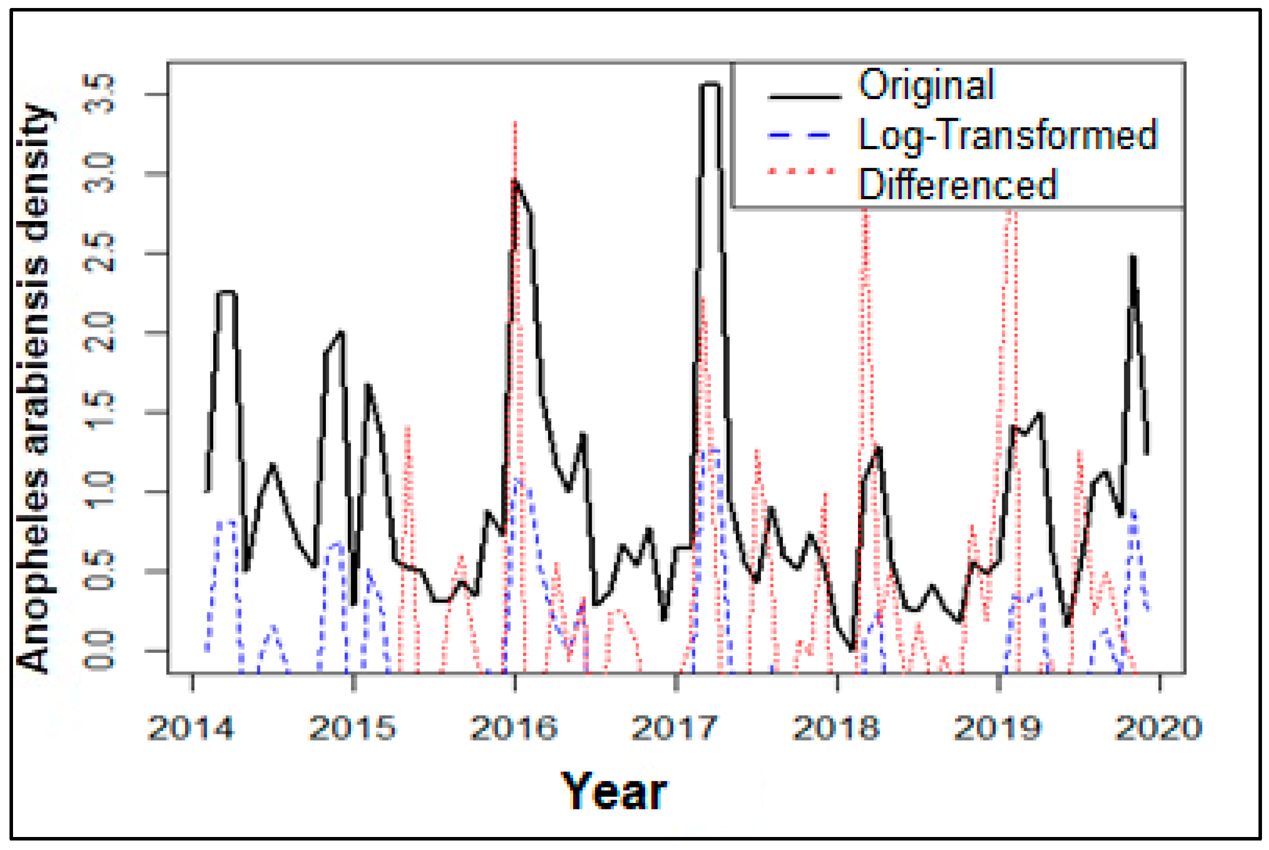 Ijerph 21 00558 g005