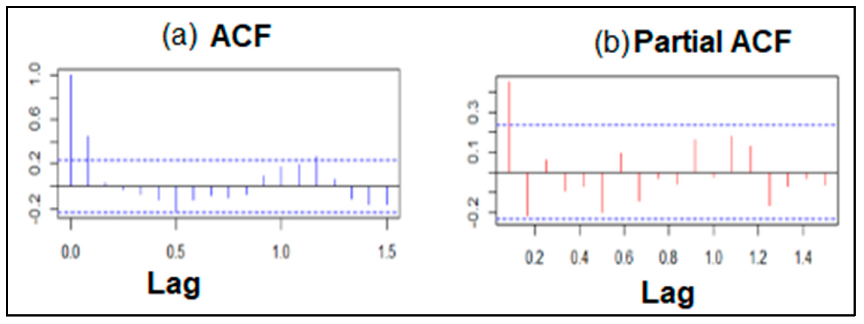 Ijerph 21 00558 g006