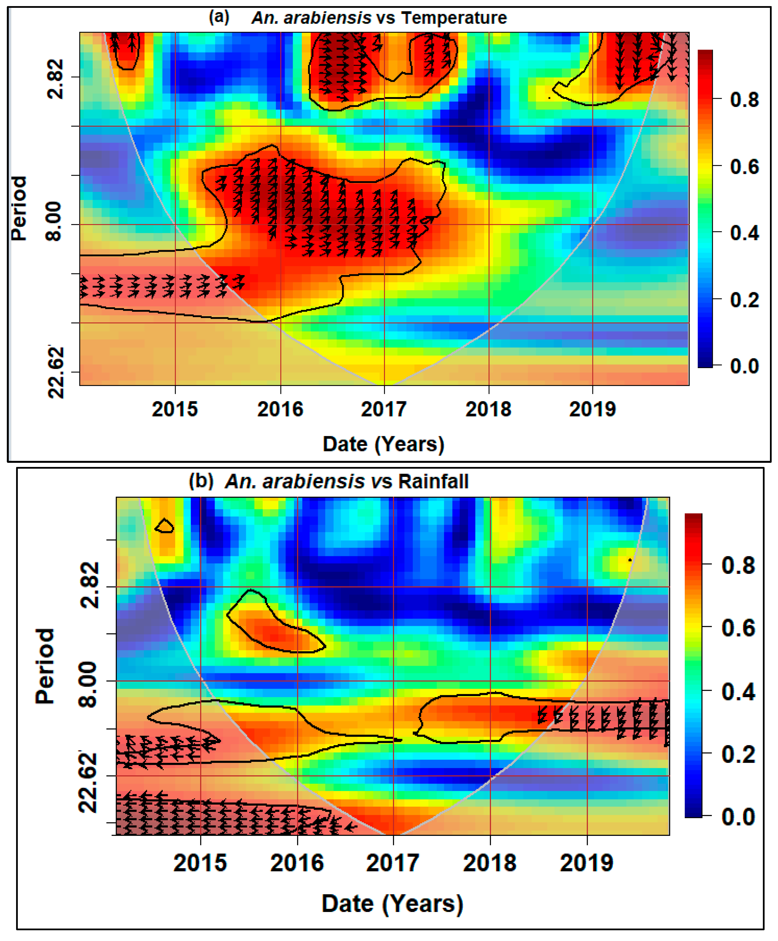 Ijerph 21 00558 g007a