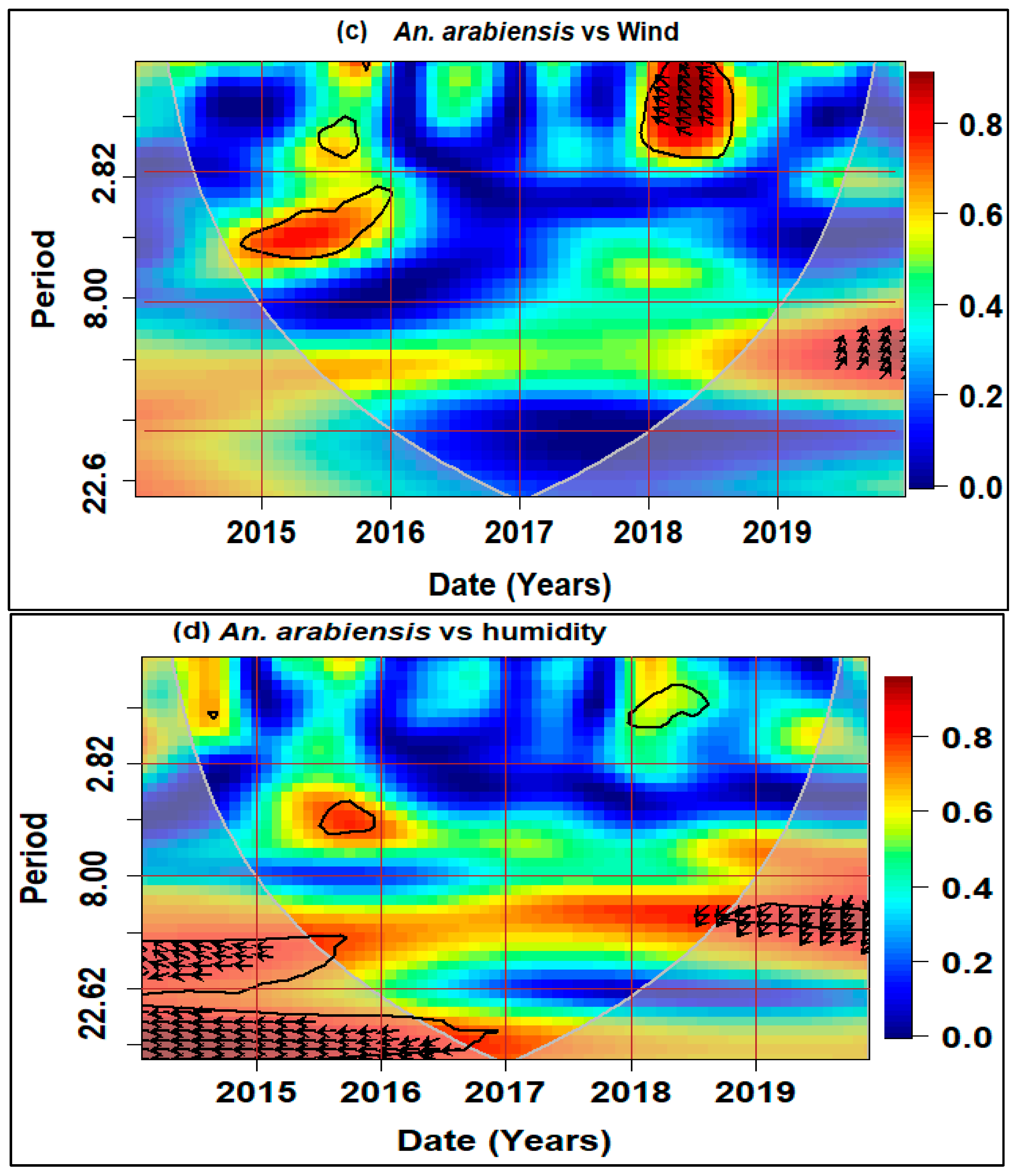 Ijerph 21 00558 g007b