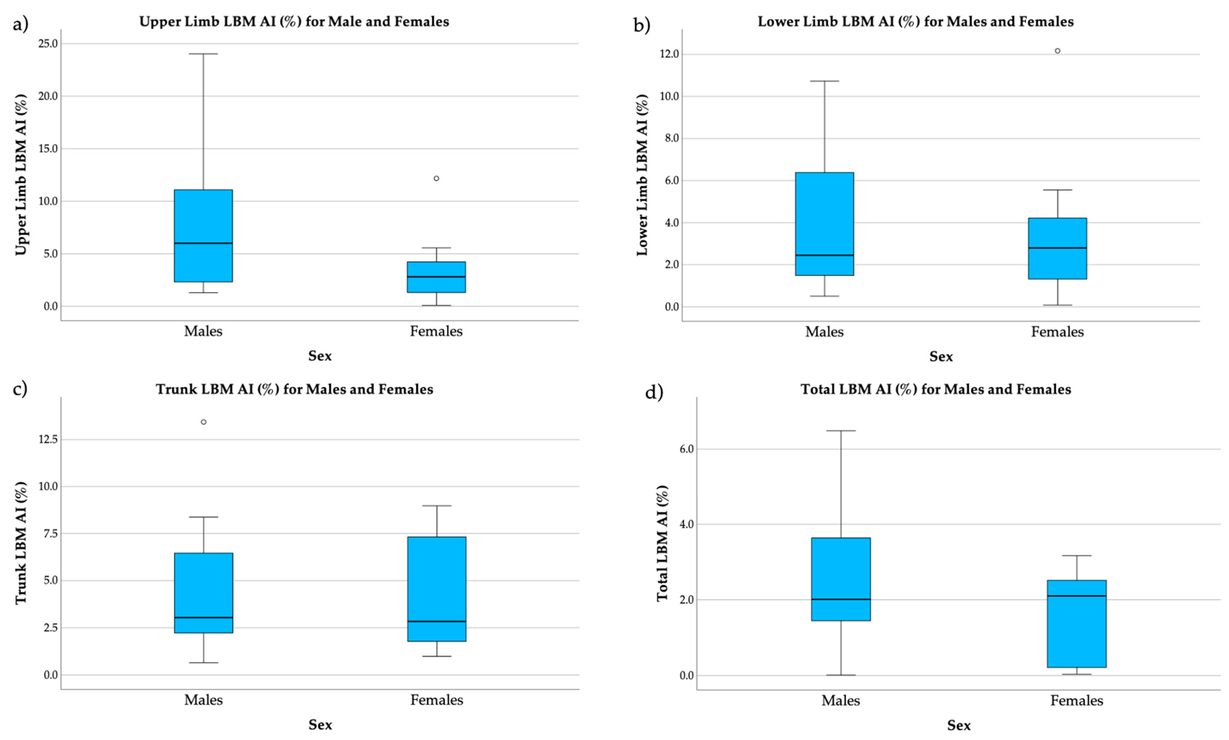 Ijerph 21 00559 g001
