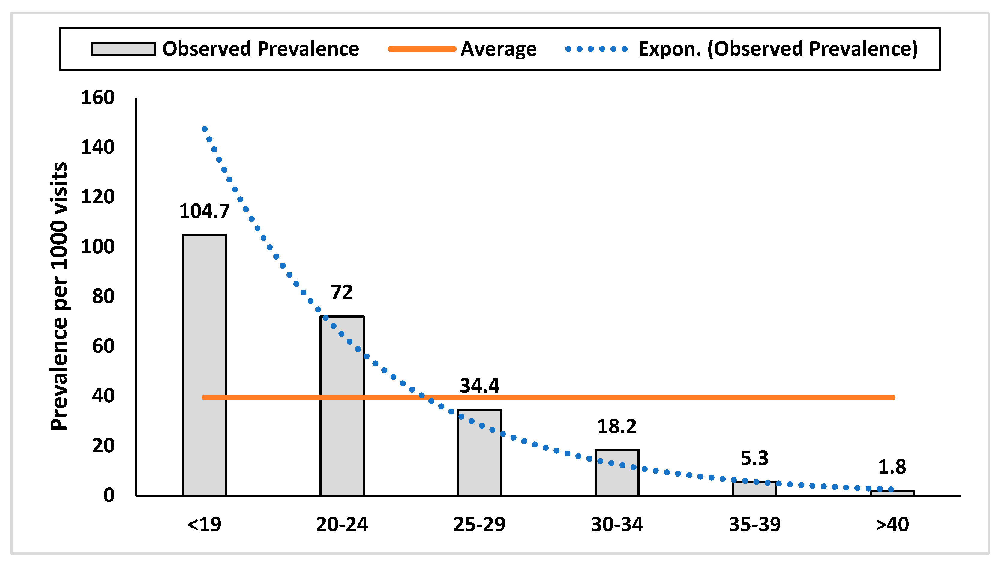 Ijerph 21 00566 g002