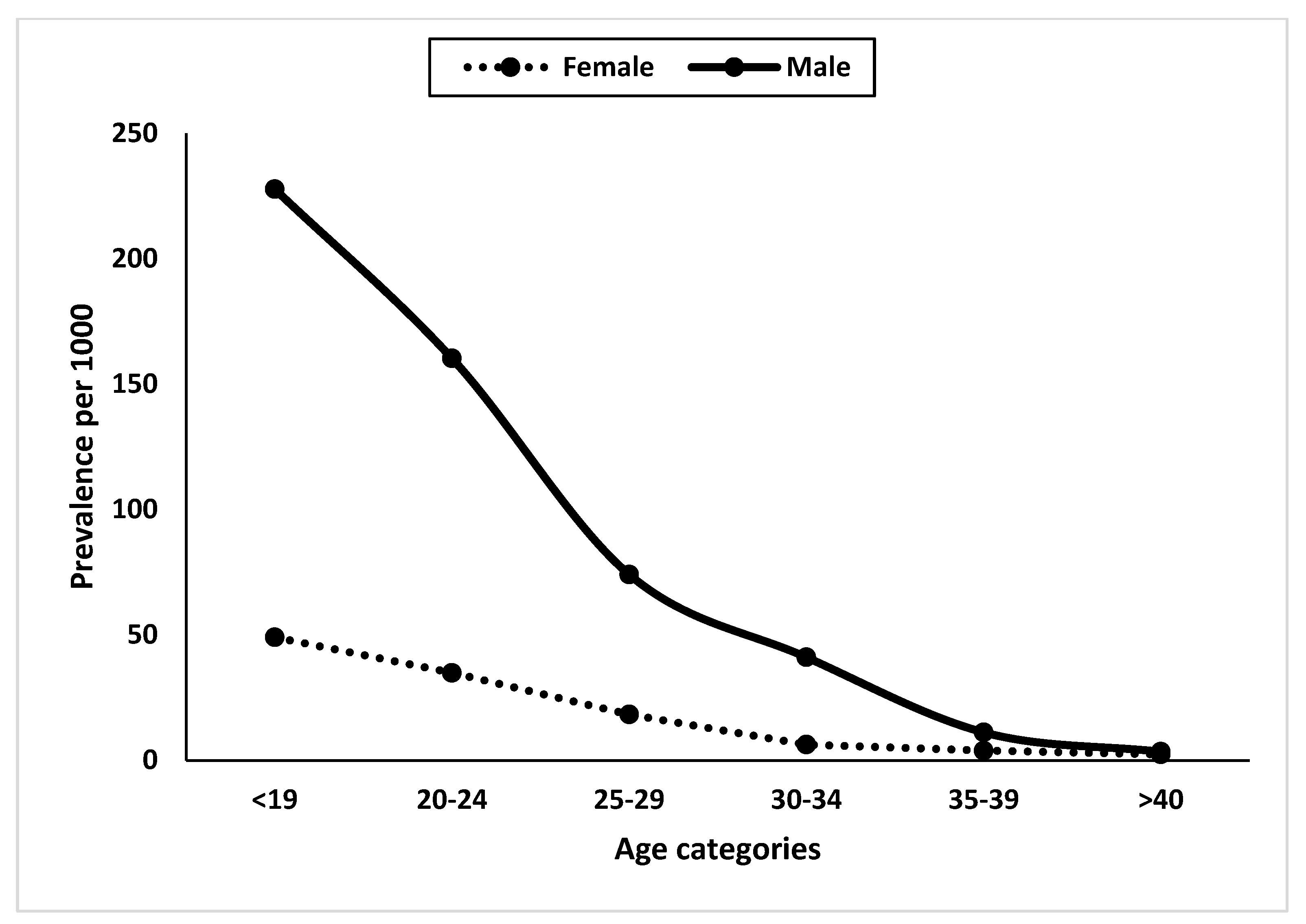 Ijerph 21 00566 g003