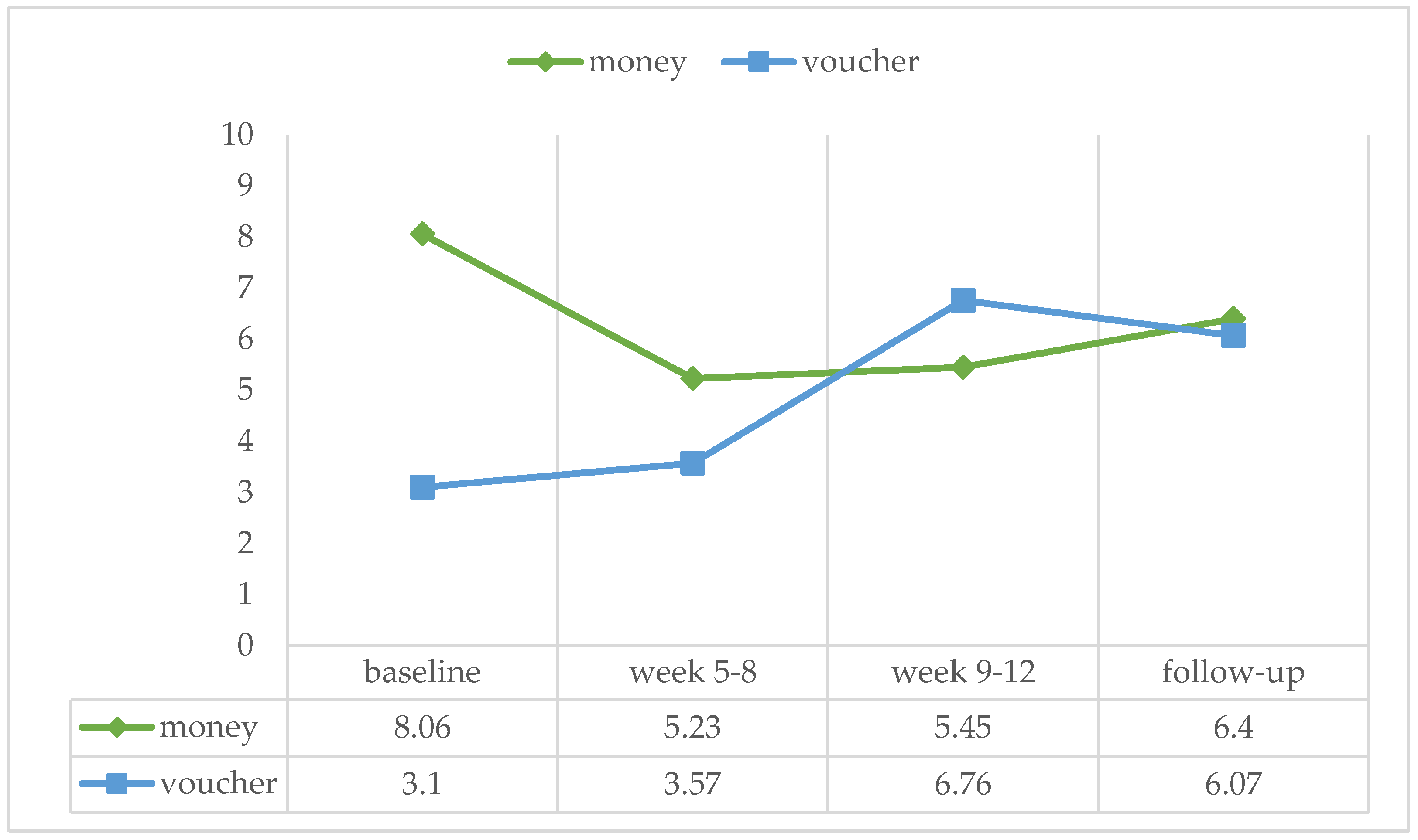 Ijerph 21 00578 g002