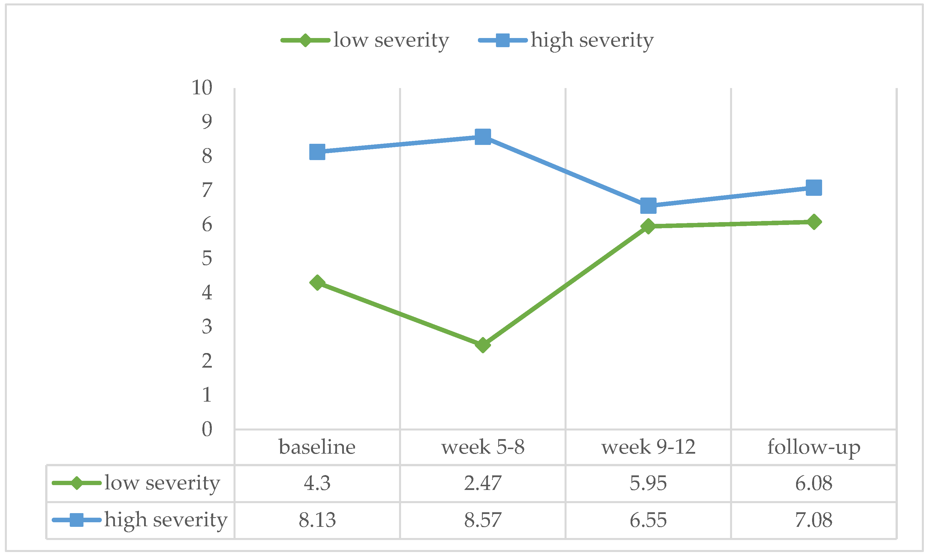Ijerph 21 00578 g003