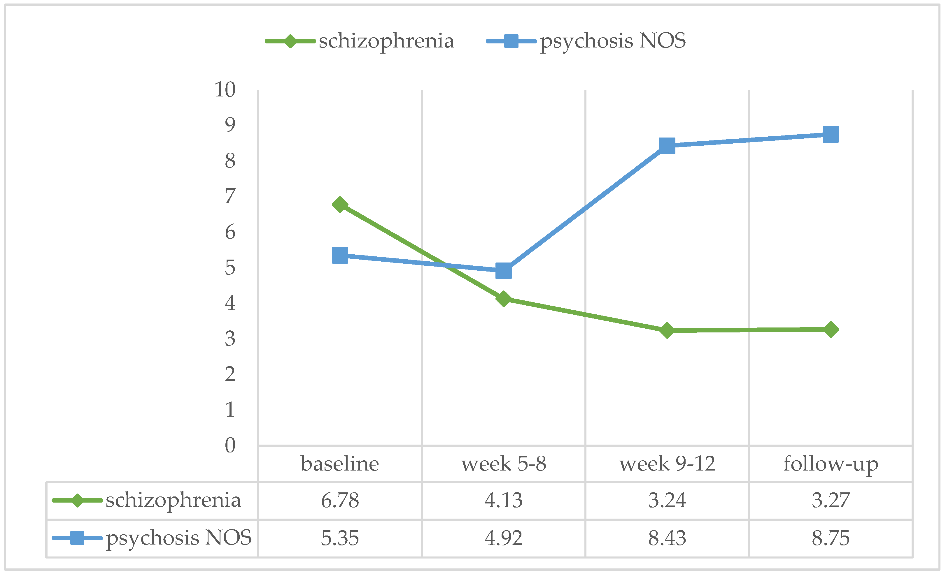 Ijerph 21 00578 g004