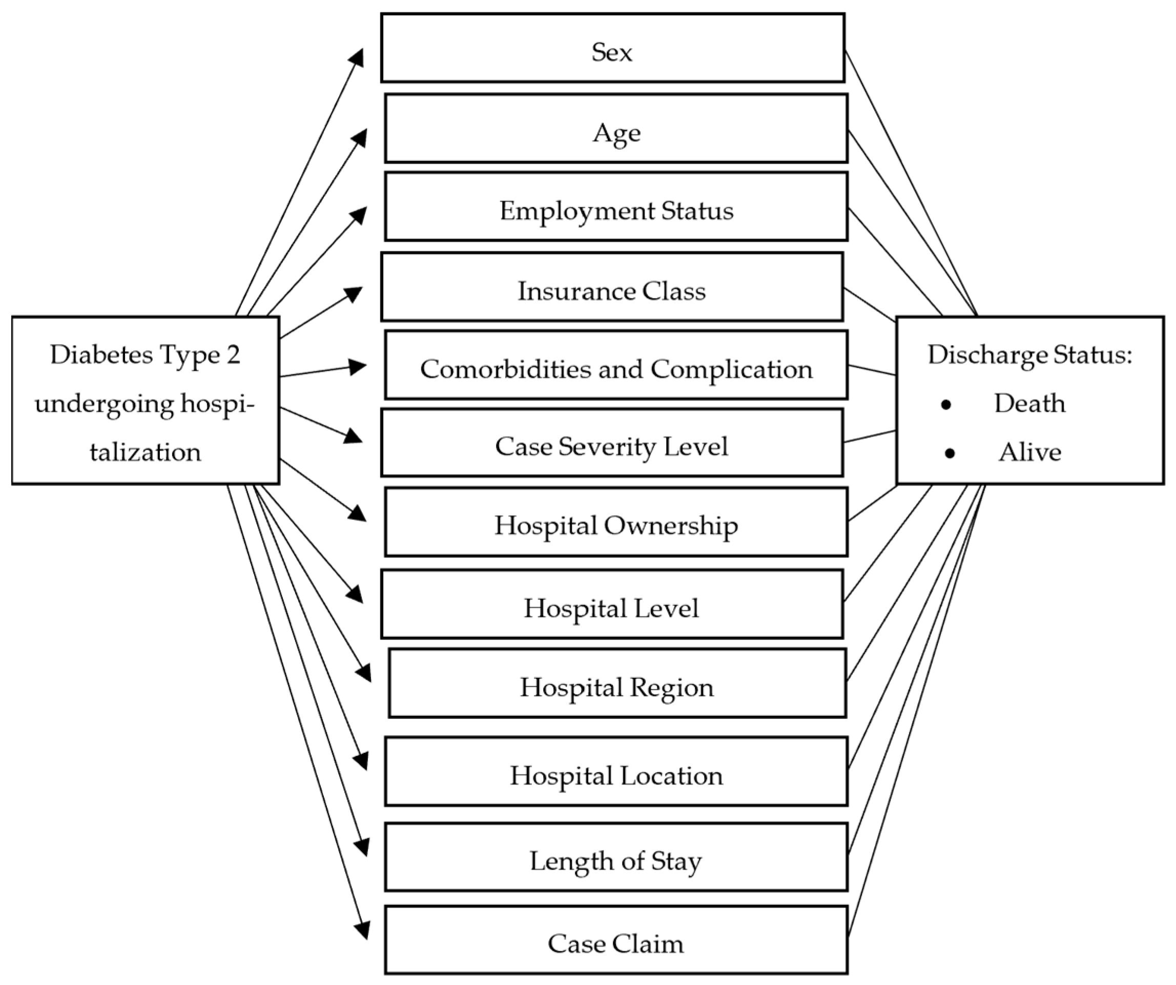 Ijerph 21 00581 g002