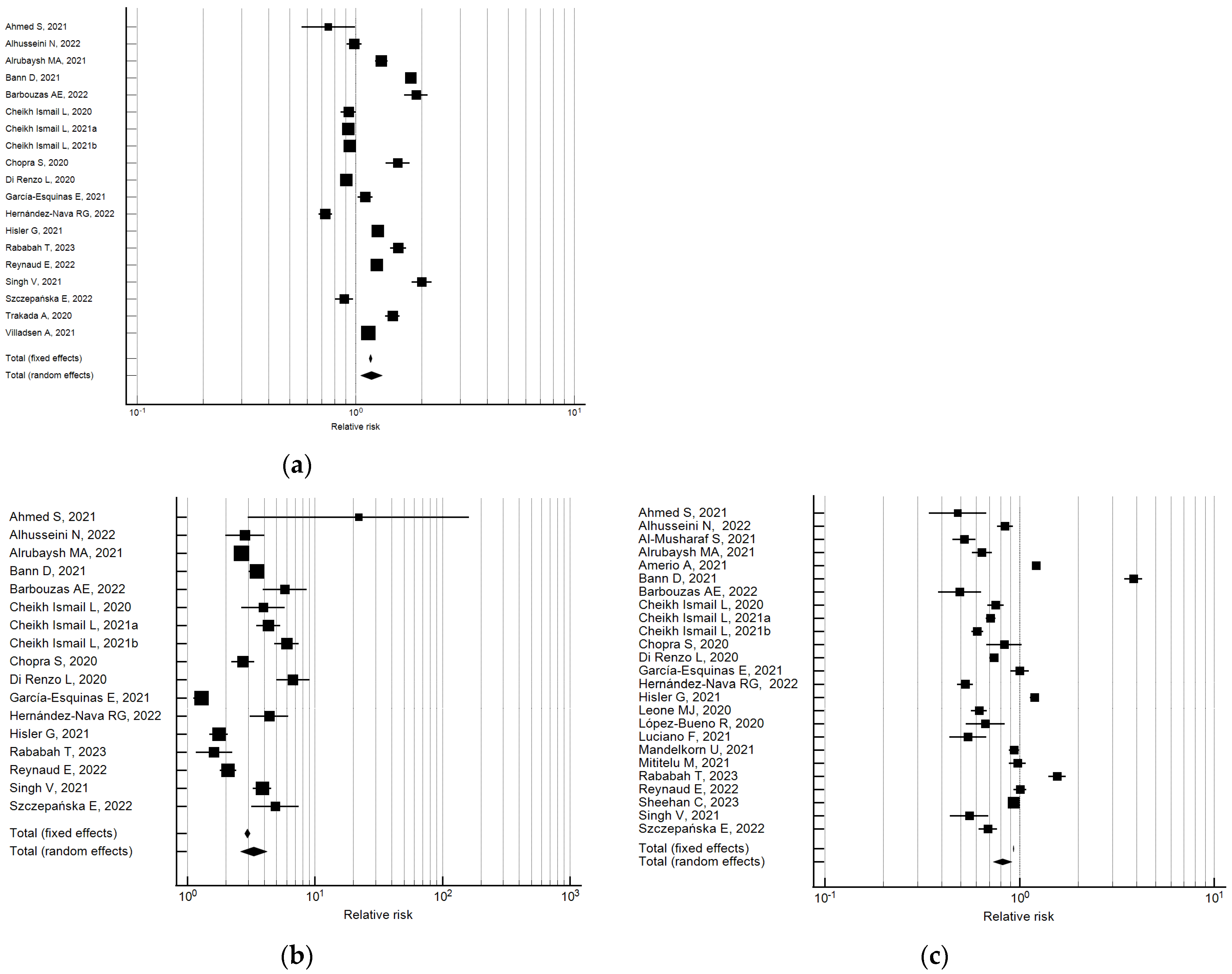 Ijerph 21 00583 g004