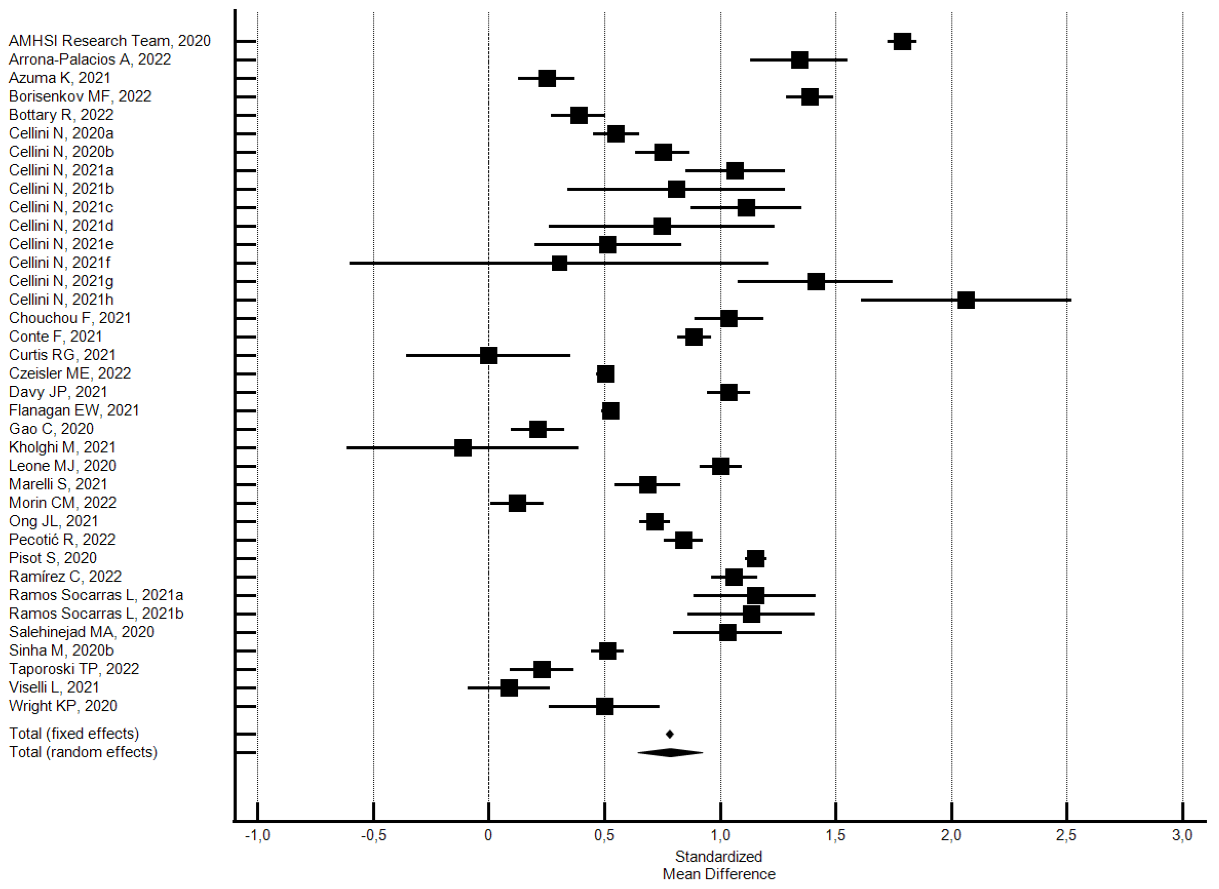 Ijerph 21 00583 g008