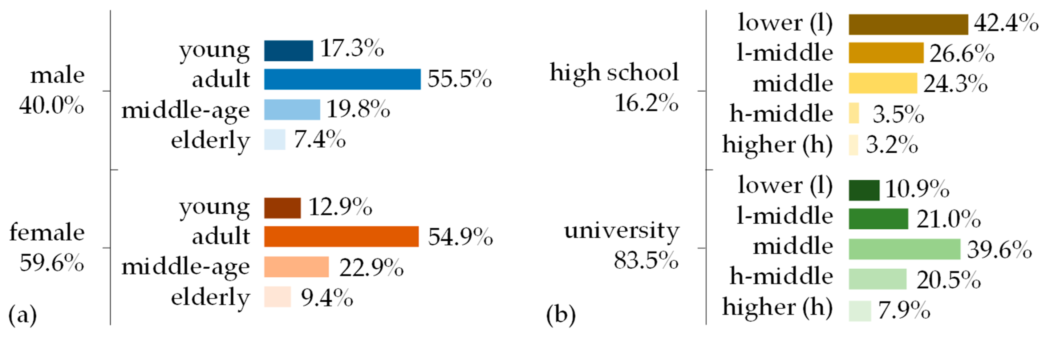 Ijerph 21 00585 g001