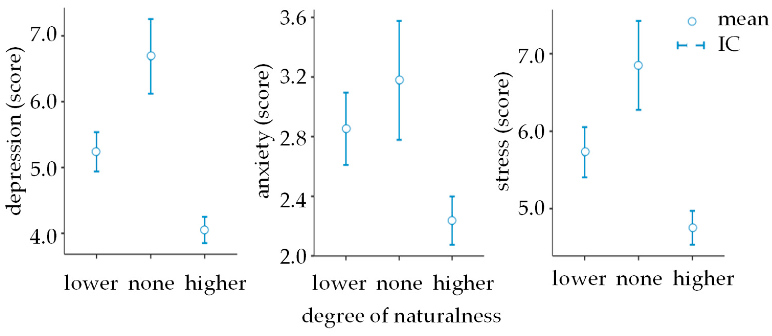 Ijerph 21 00585 g002