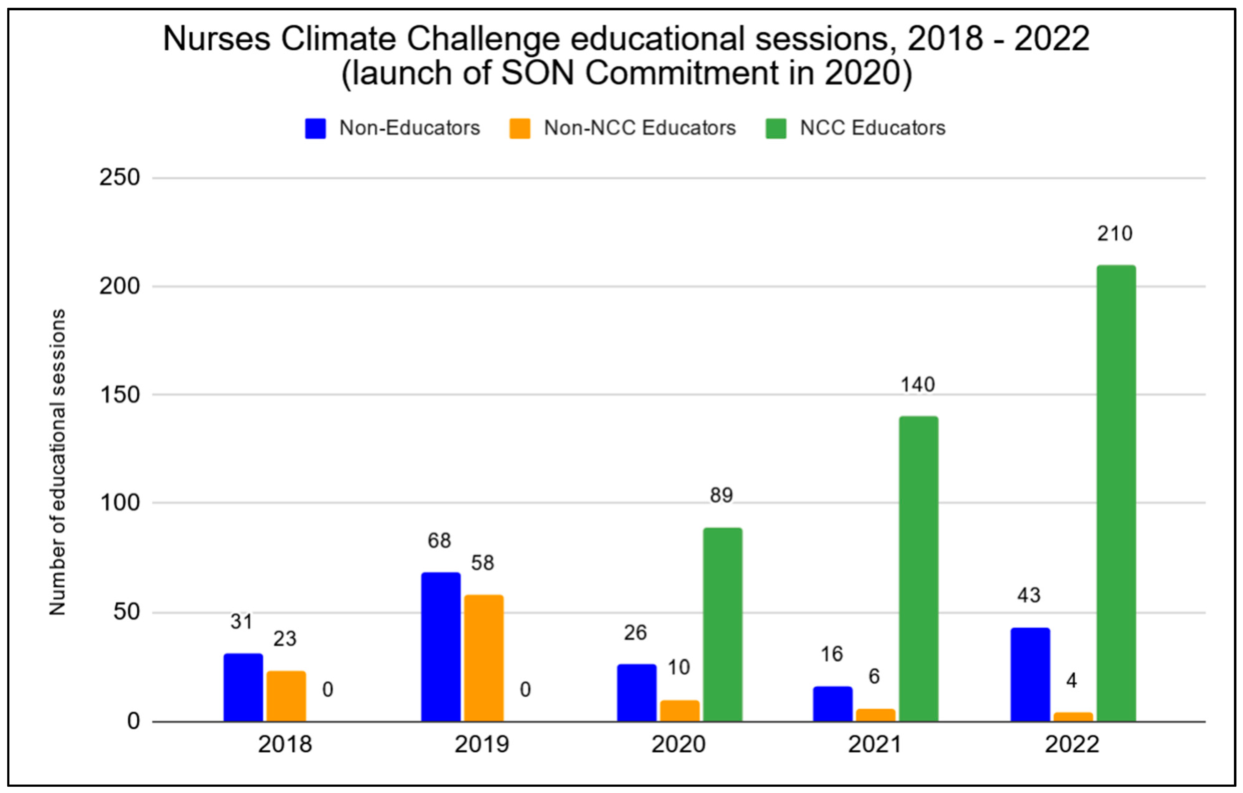 Ijerph 21 00589 g004