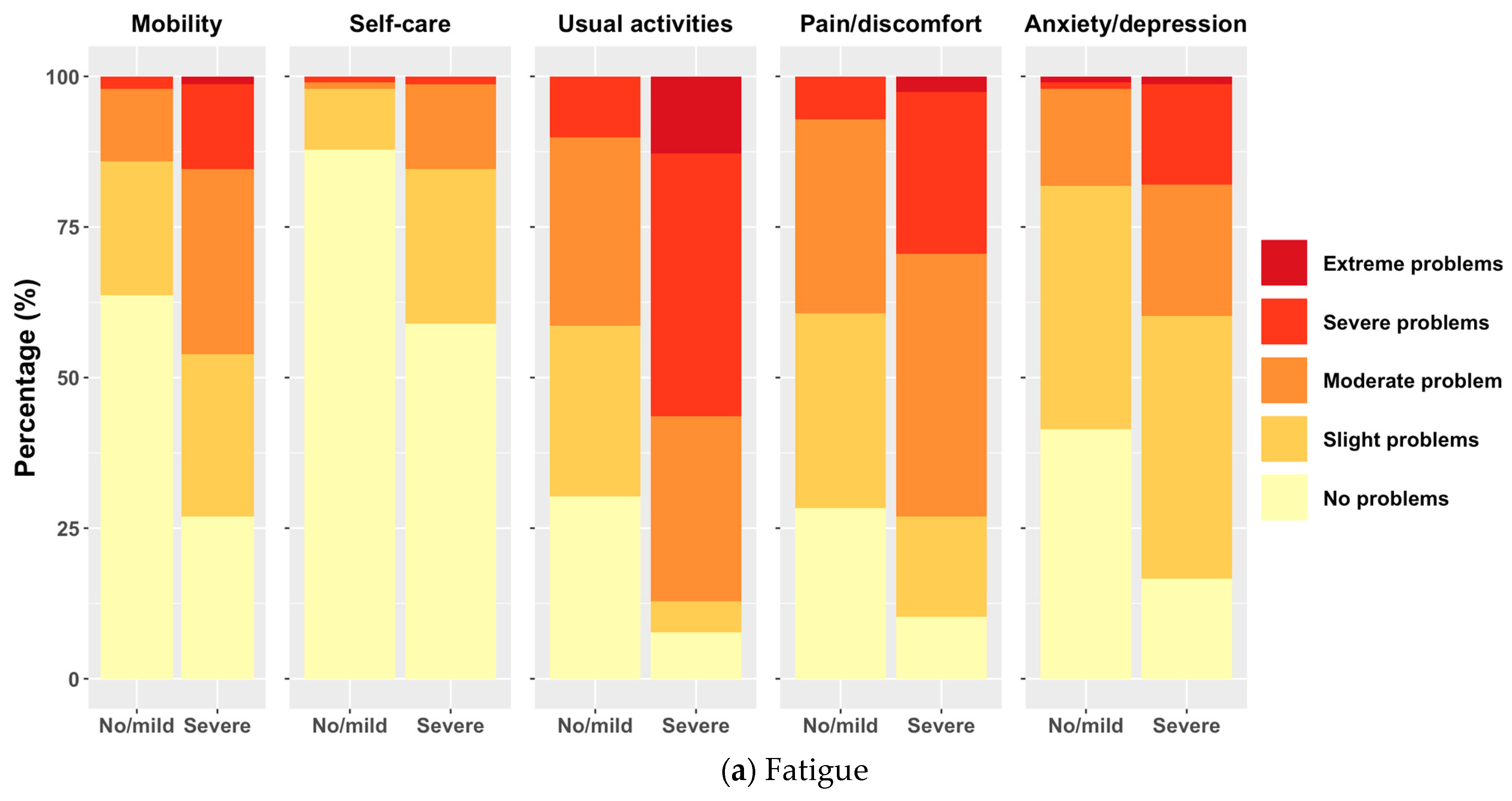 Ijerph 21 00591 g002a