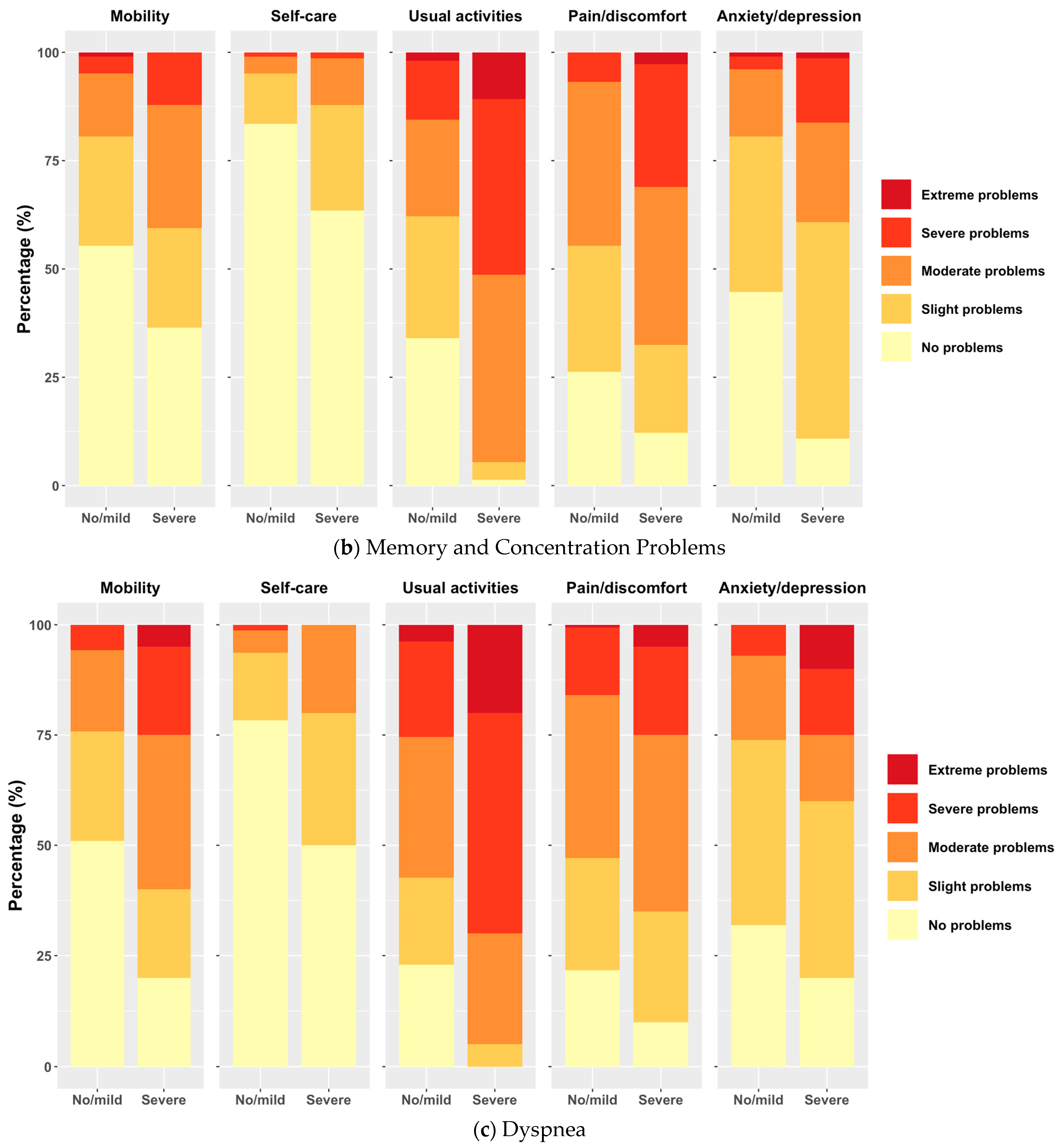 Ijerph 21 00591 g002b