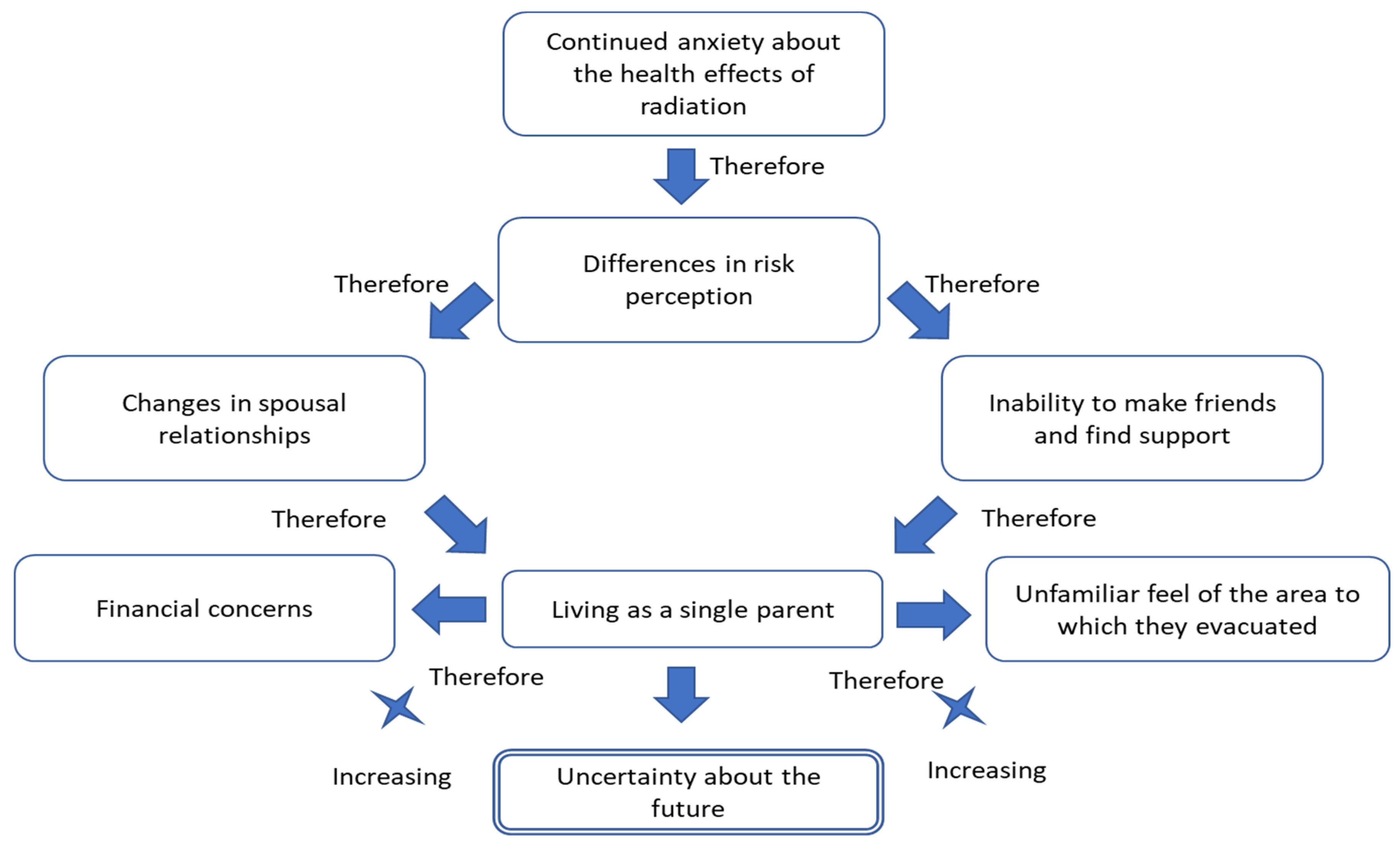 Ijerph 21 00592 g002