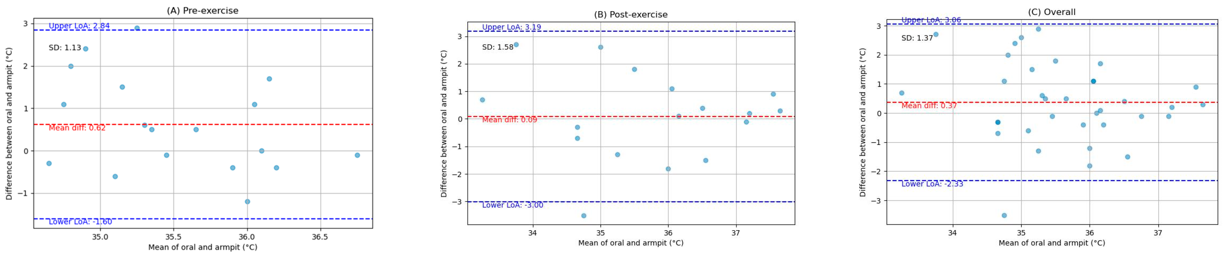 Ijerph 21 00595 g001