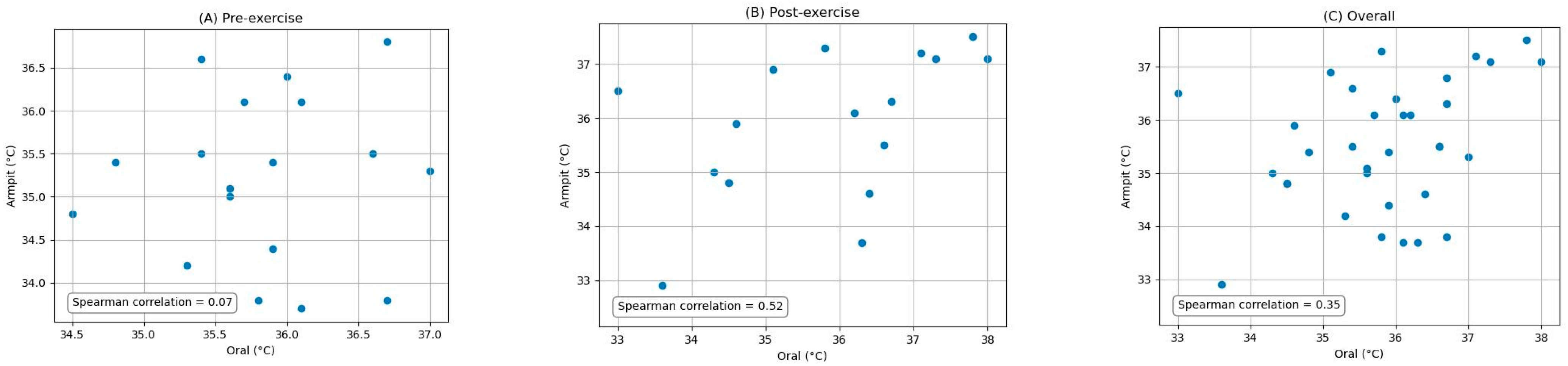 Ijerph 21 00595 g002