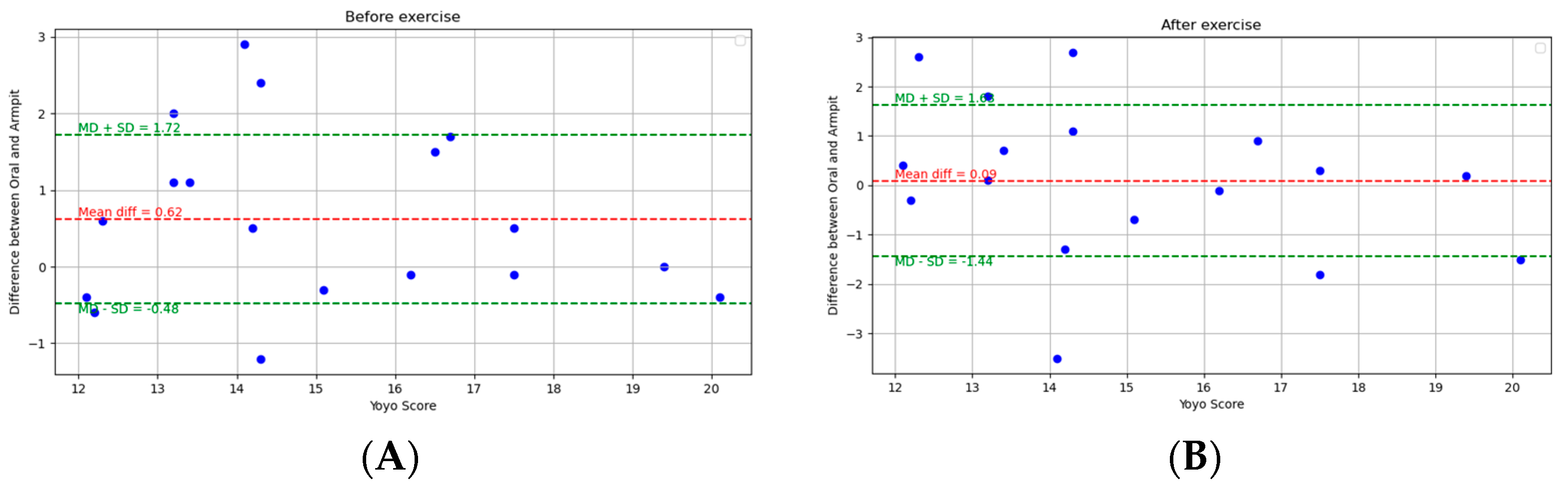 Ijerph 21 00595 g003