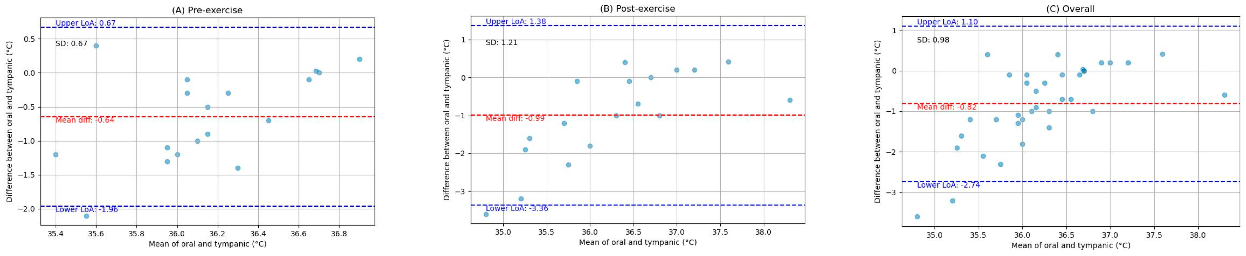 Ijerph 21 00595 g004