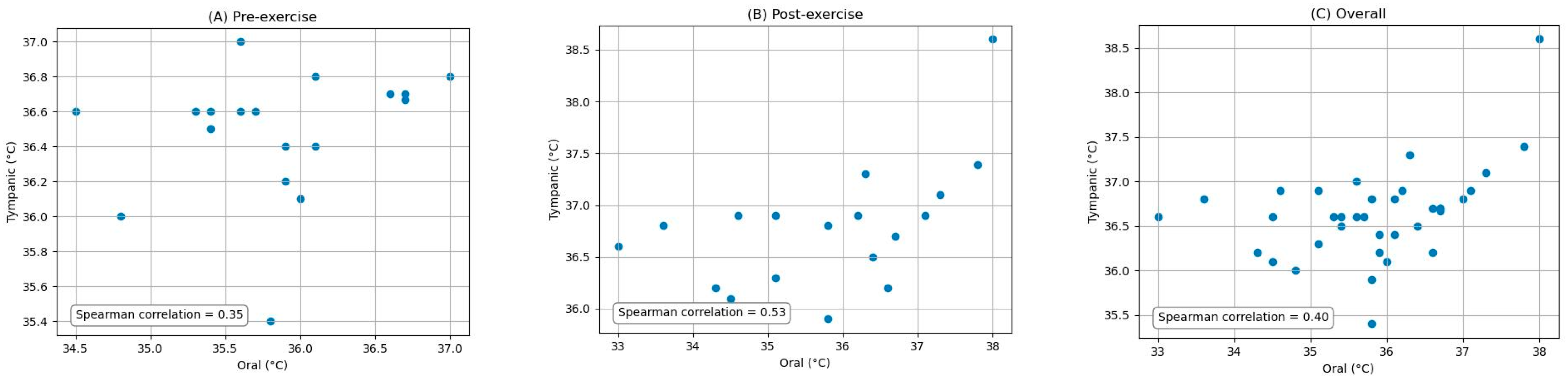 Ijerph 21 00595 g005