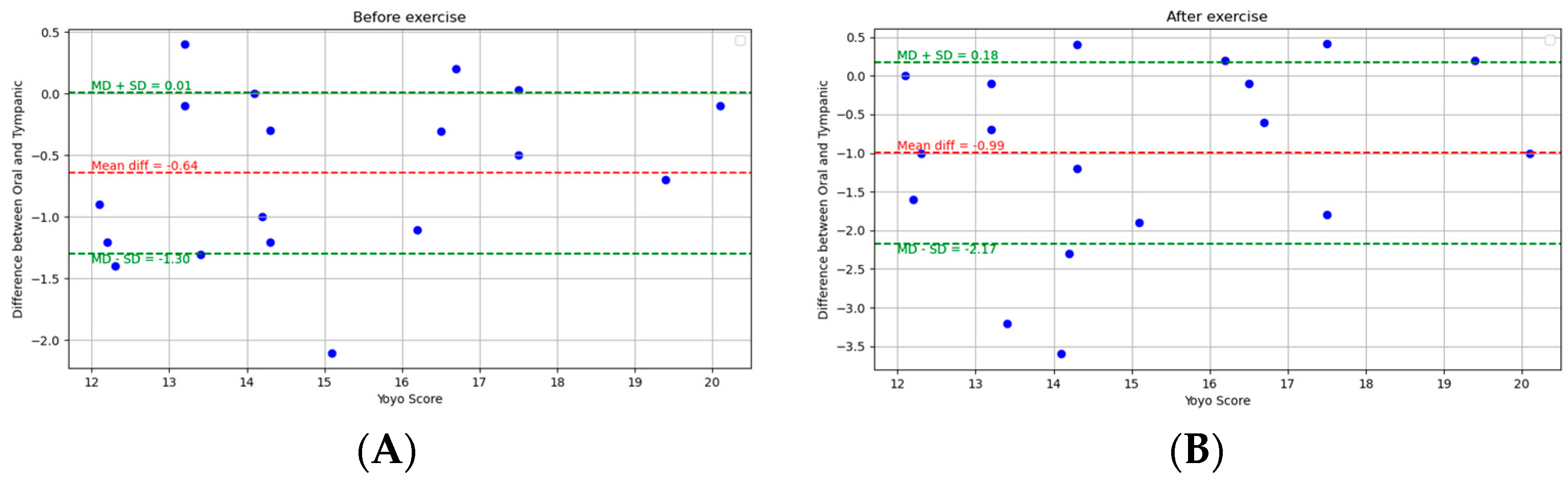 Ijerph 21 00595 g006