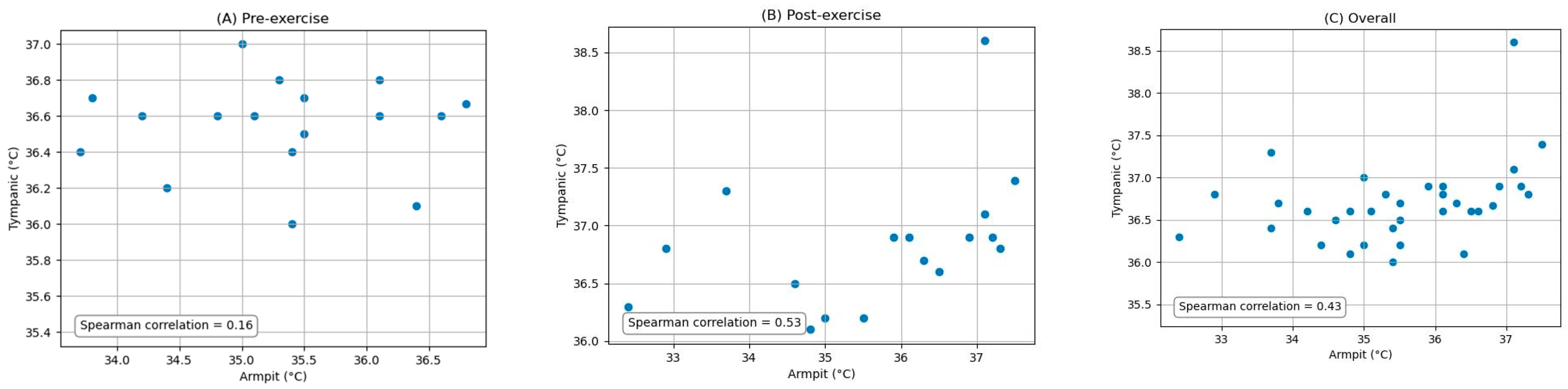 Ijerph 21 00595 g008