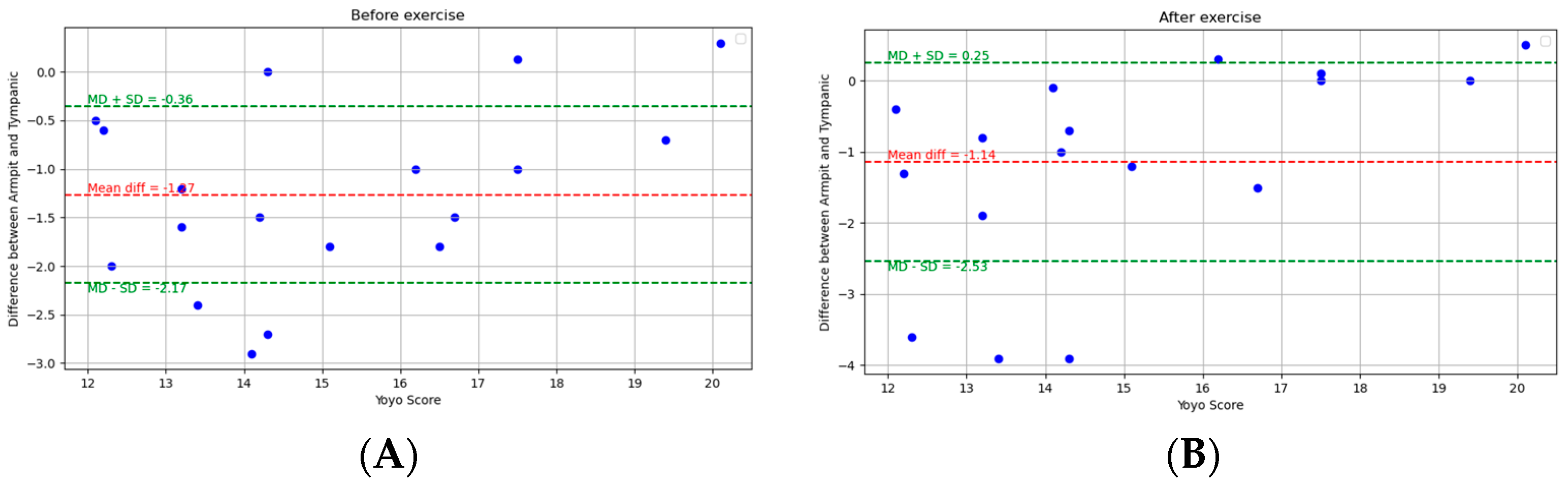 Ijerph 21 00595 g009